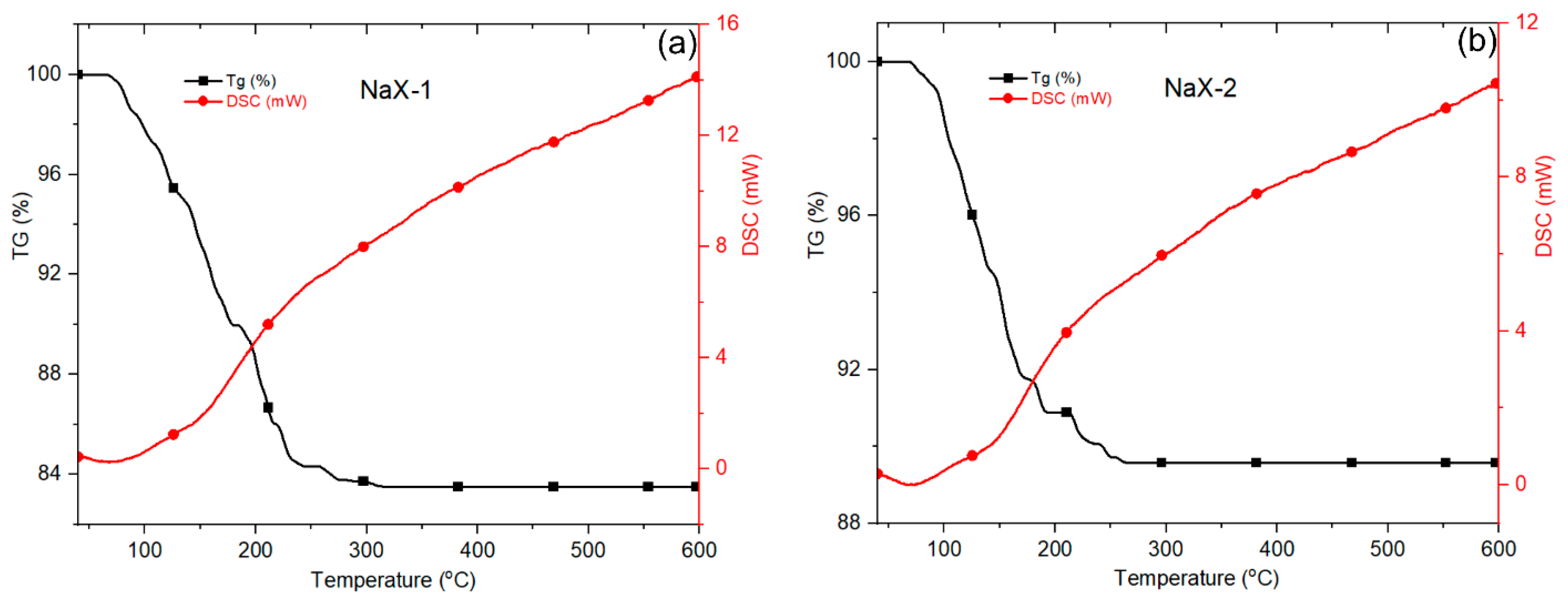 Appliedchem 06 00012 g005