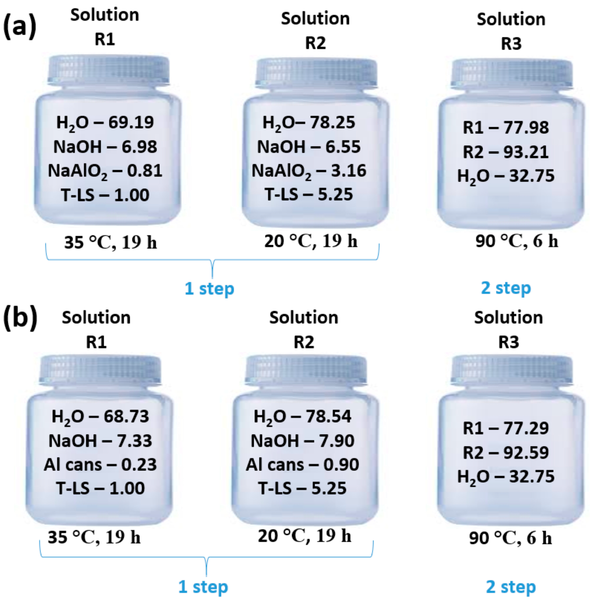 Appliedchem 06 00012 sch001