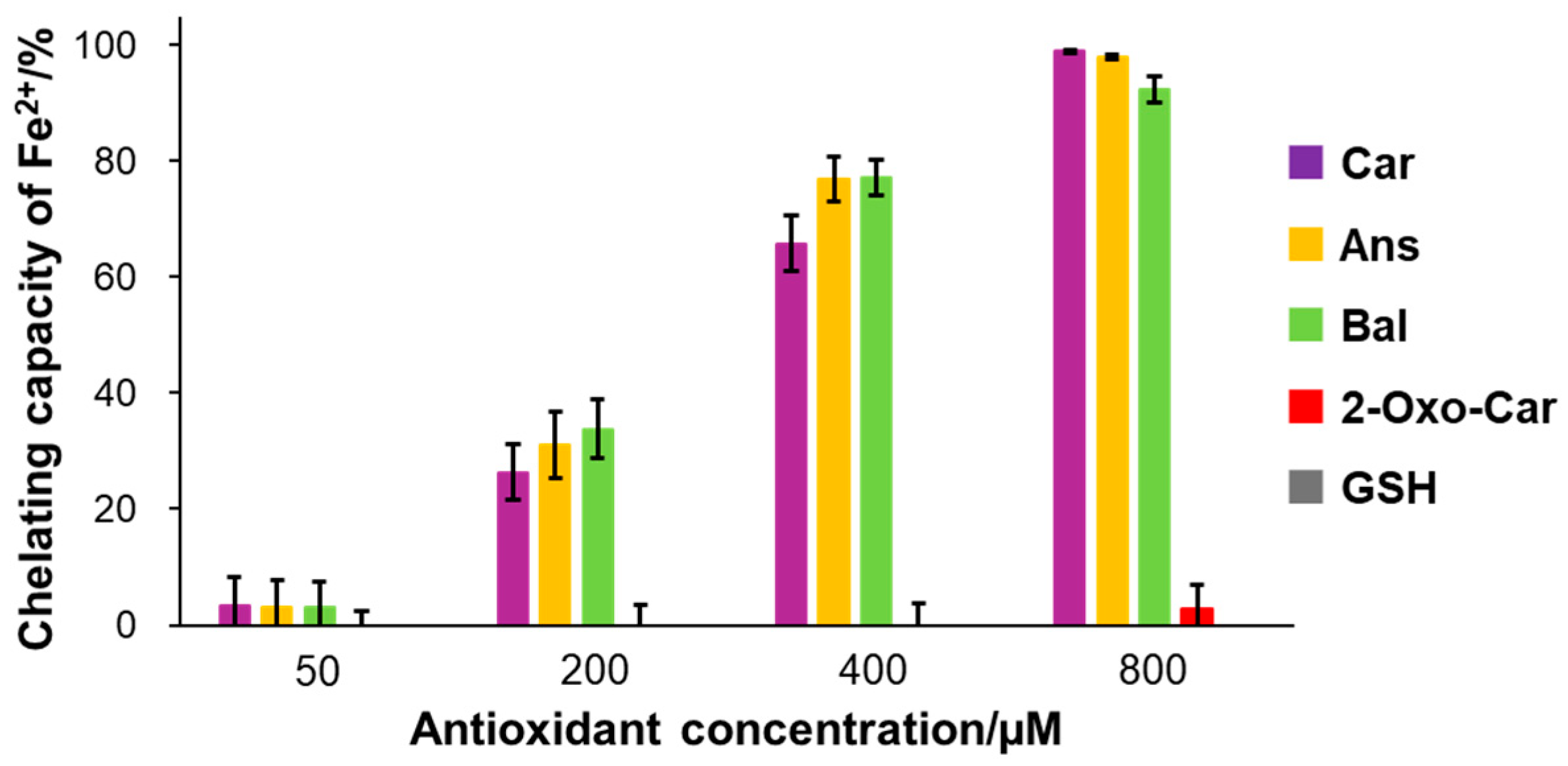 Appliedchem 06 00015 g004 Appliedchem 06 00015 g004