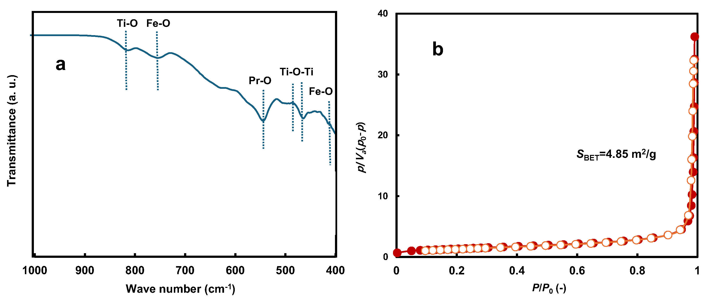 Appliedchem 06 00018 g007 Appliedchem 06 00018 g007