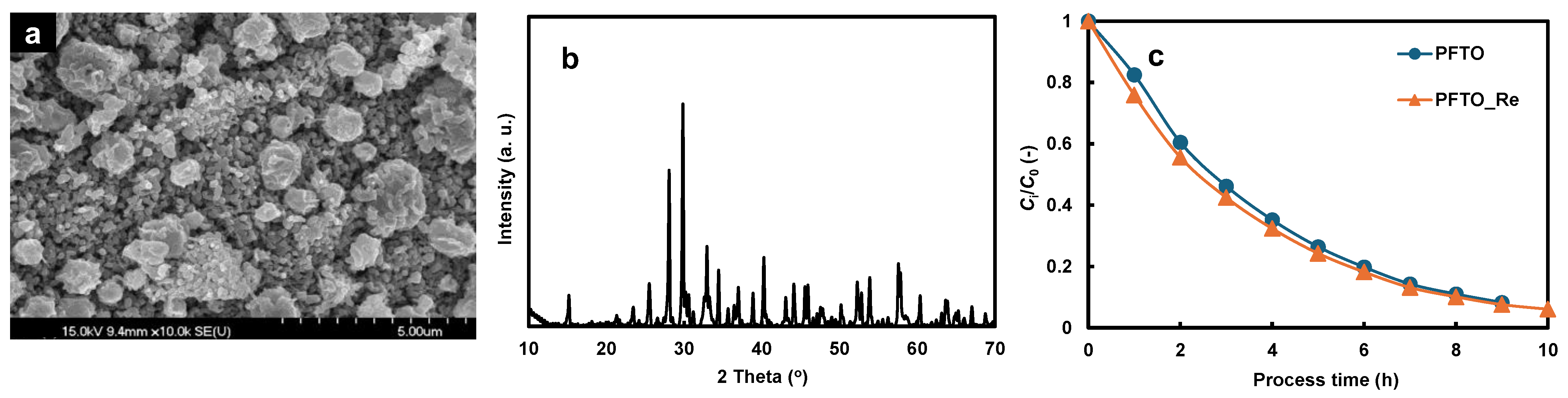 Appliedchem 06 00018 g010 Appliedchem 06 00018 g010
