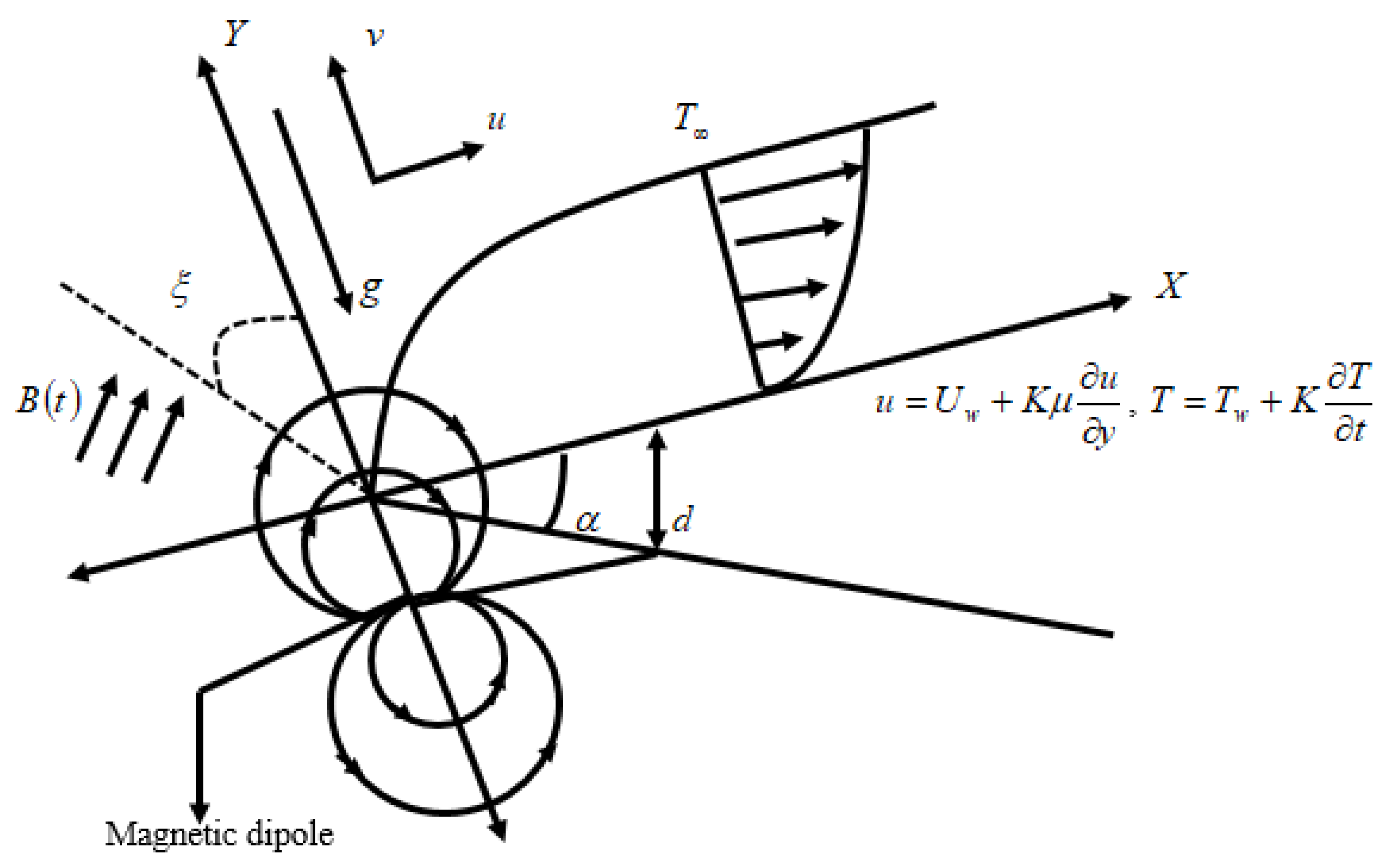 Appliedmath 01 00004 g001 550