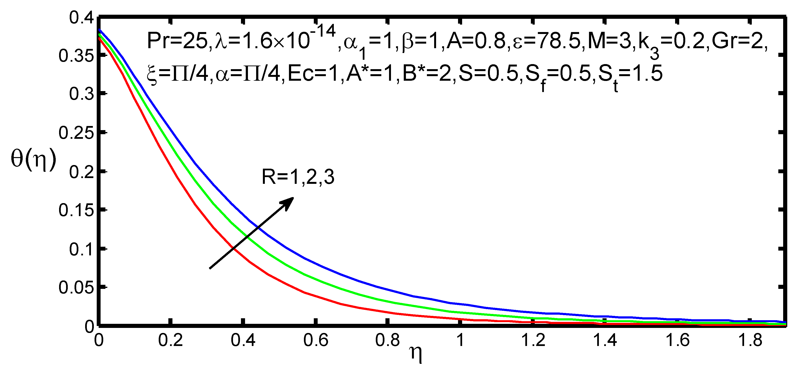 Appliedmath 01 00004 g005 550