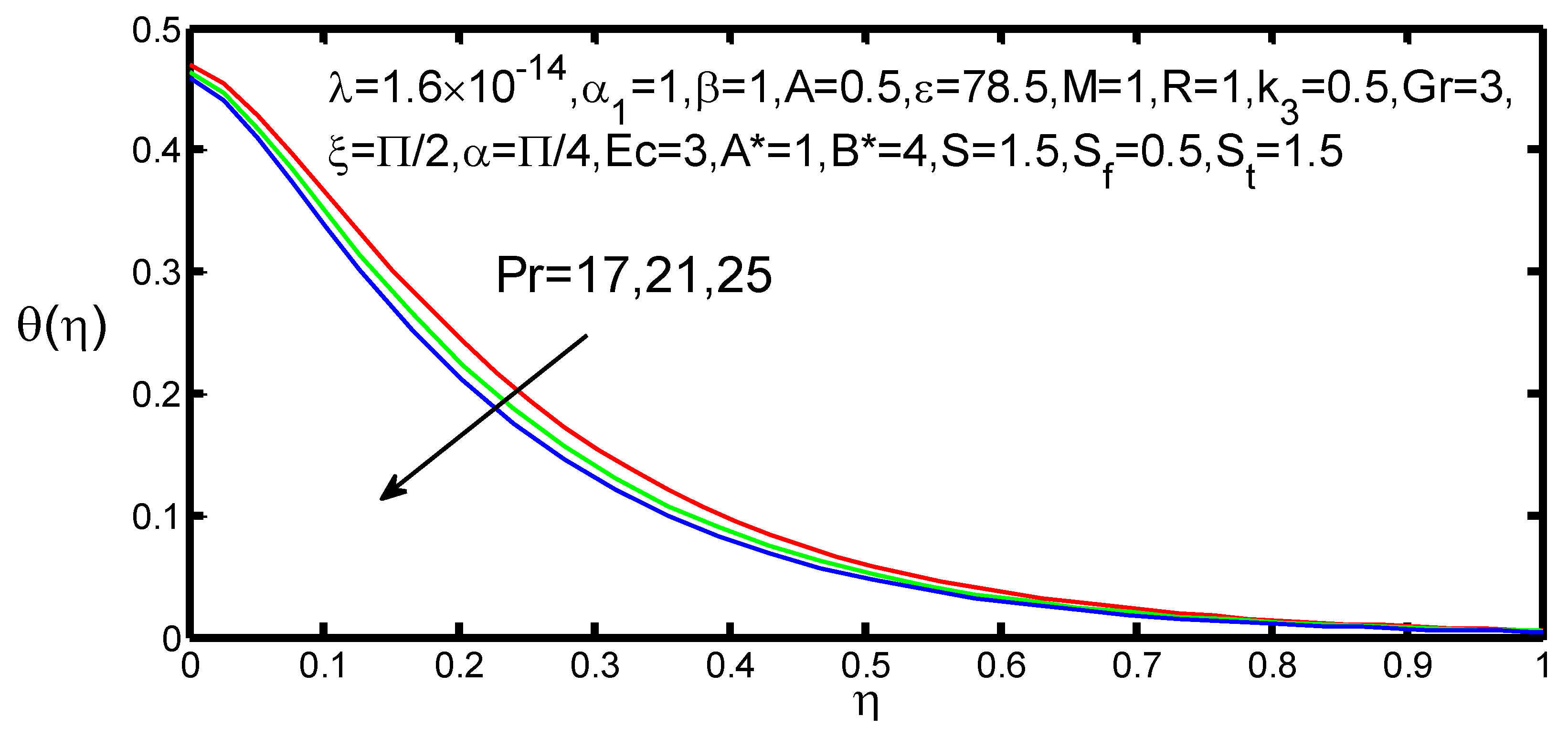 Appliedmath 01 00004 g007 550