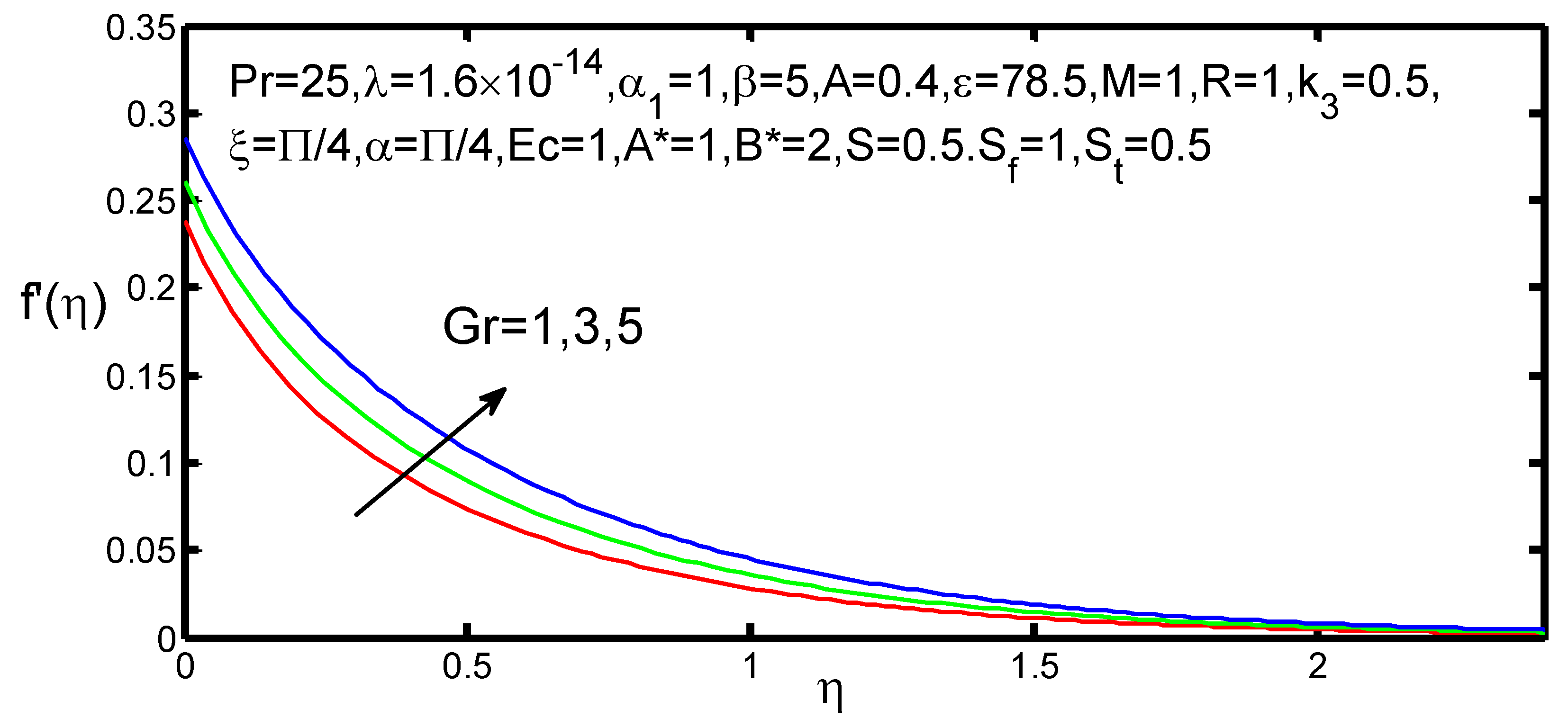 Appliedmath 01 00004 g008 550