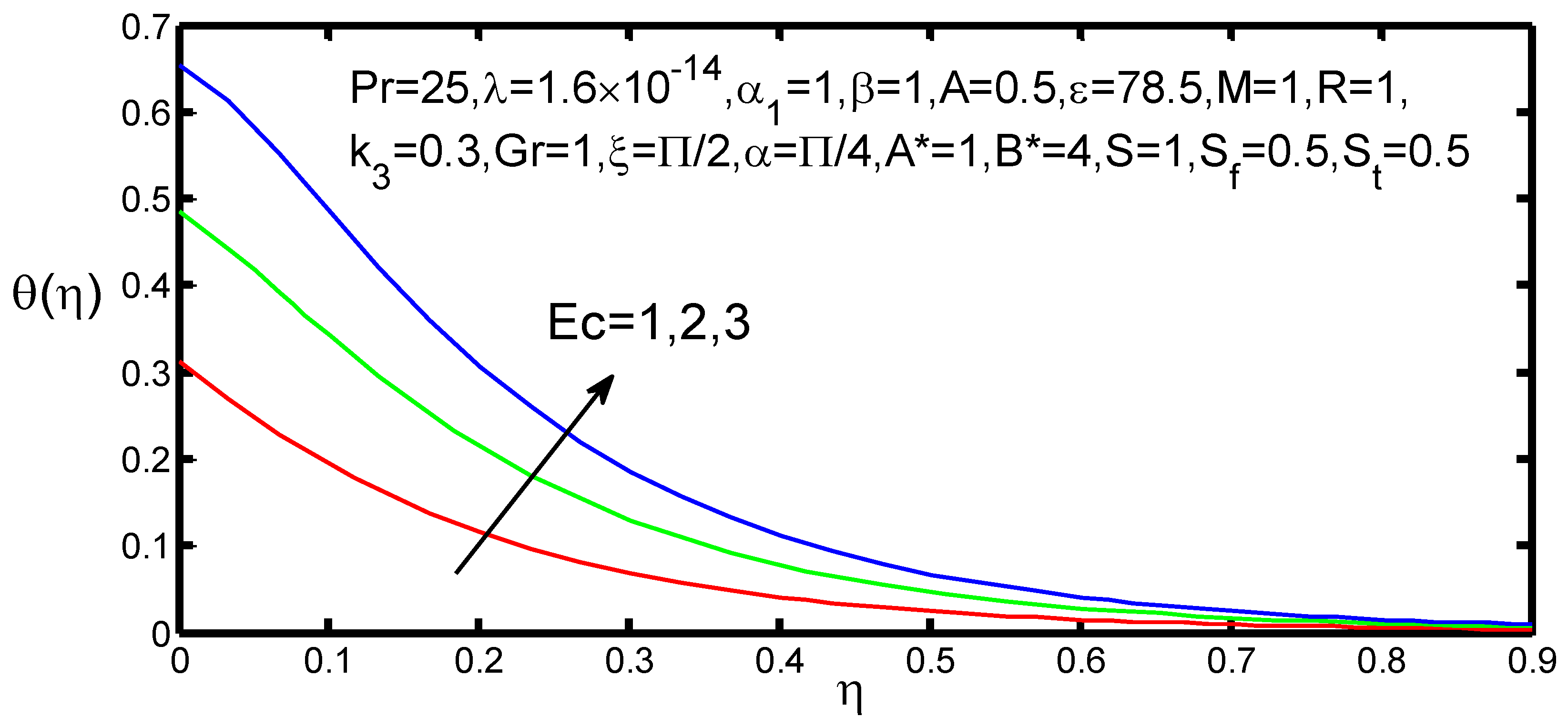 Appliedmath 01 00004 g011 550