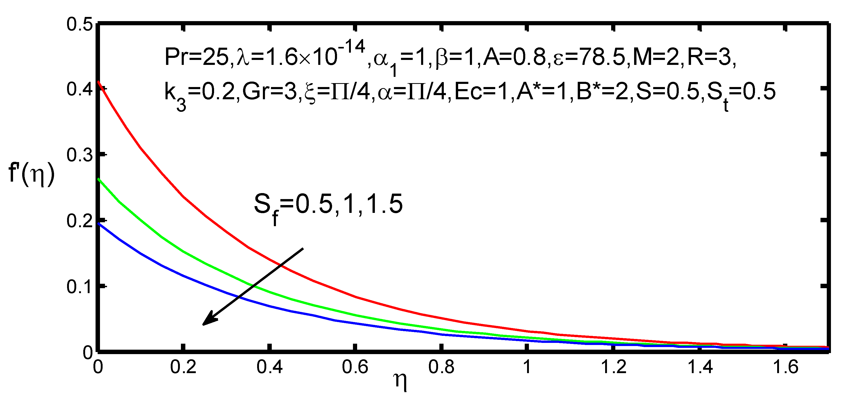Appliedmath 01 00004 g014 550