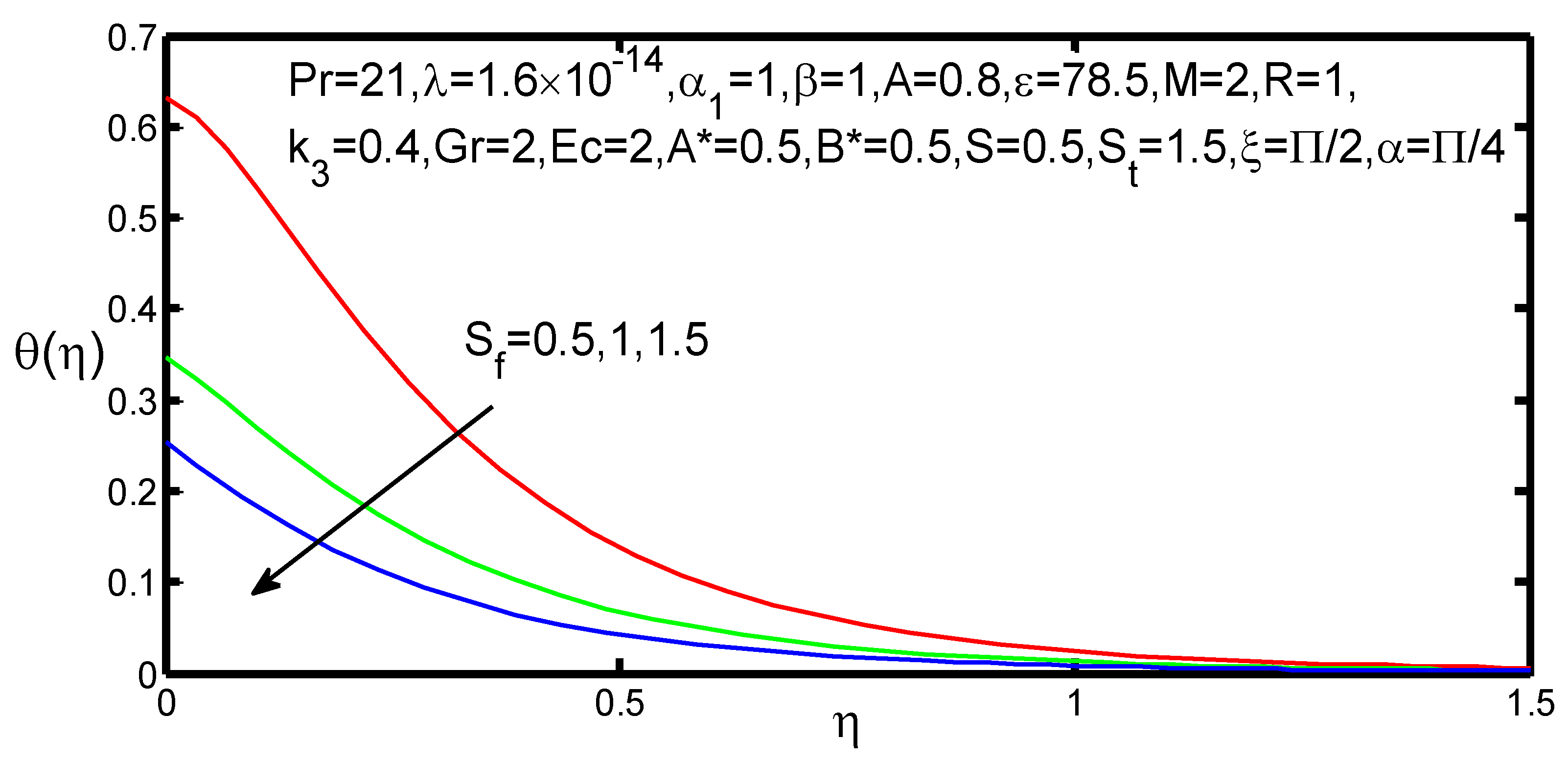 Appliedmath 01 00004 g015 550