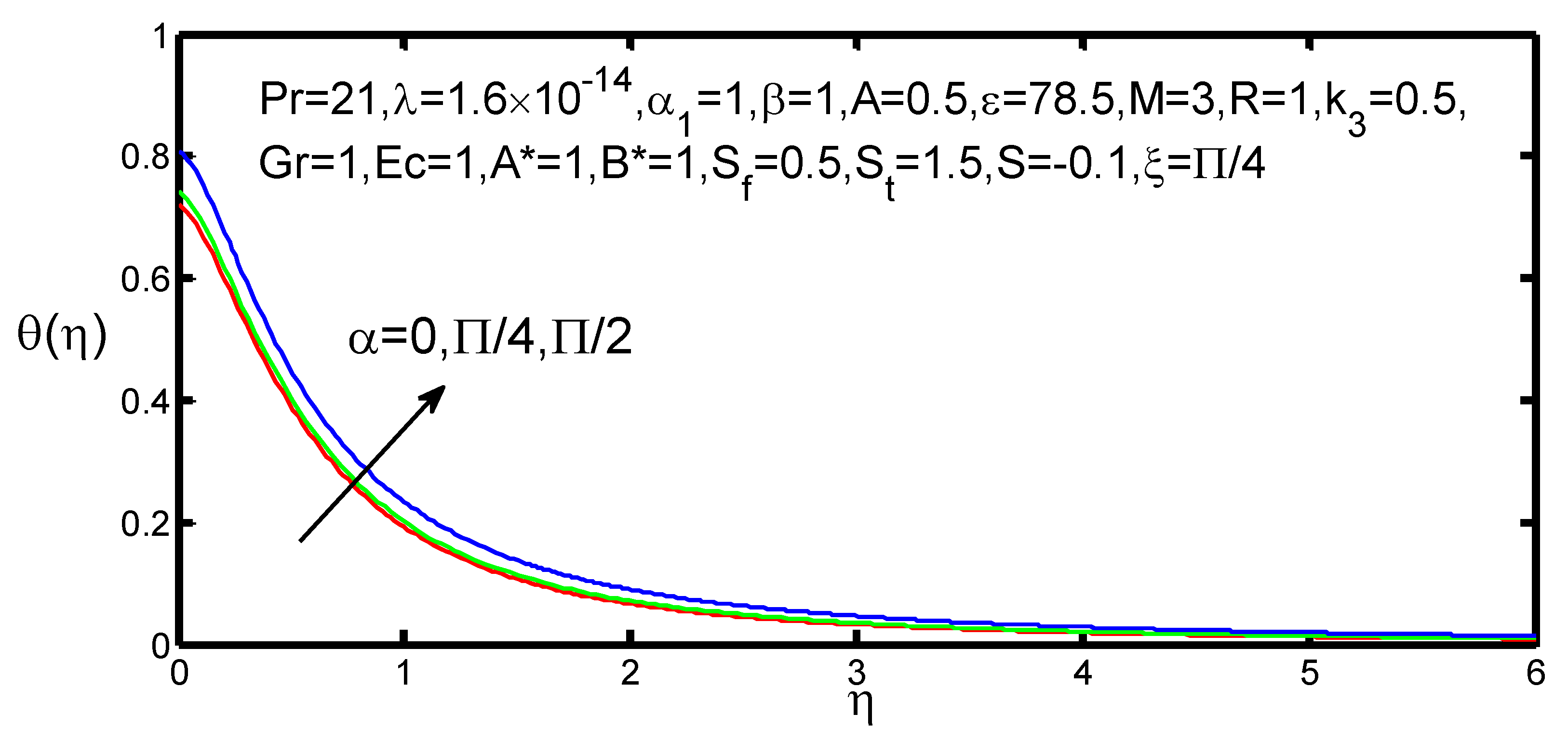 Appliedmath 01 00004 g021 550