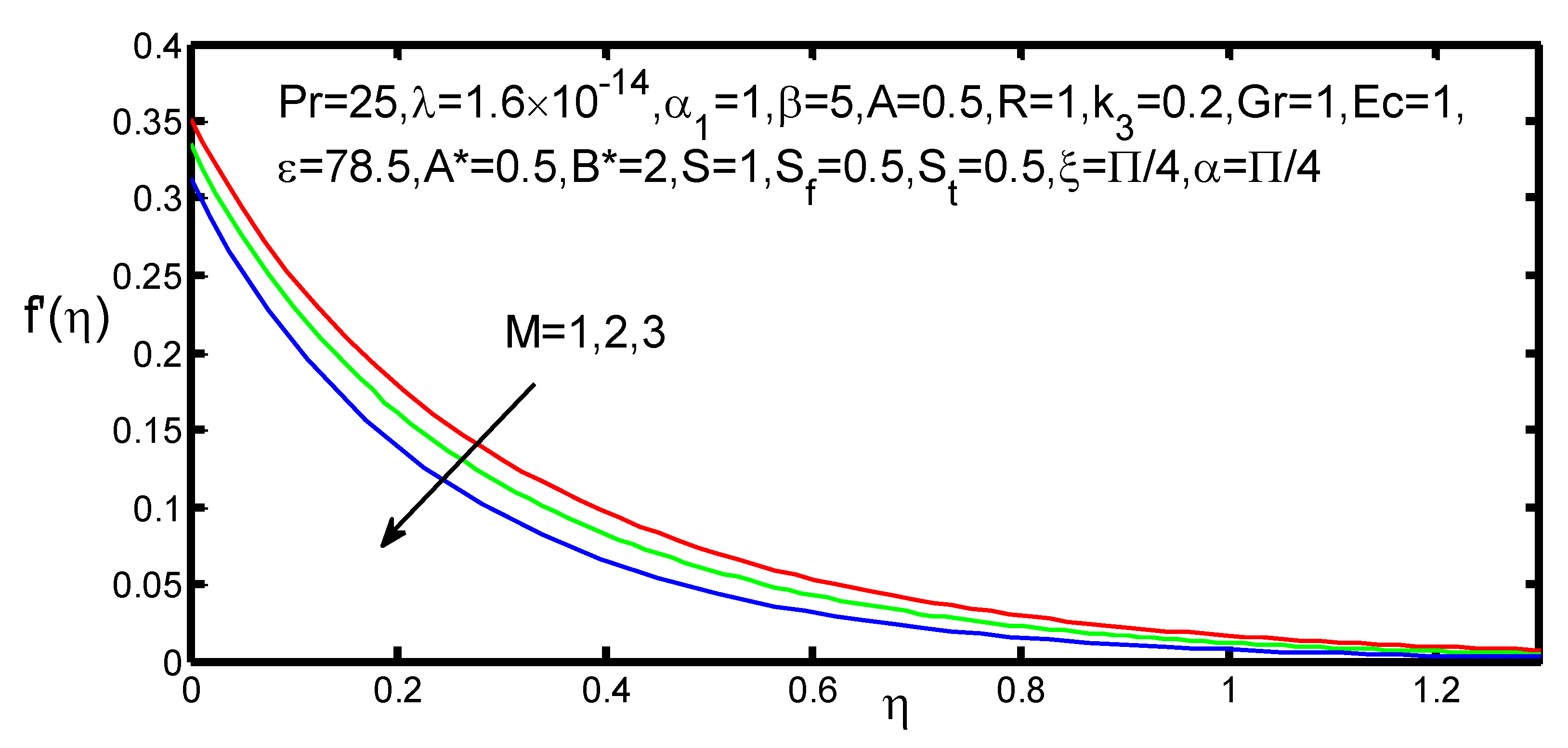 Appliedmath 01 00004 g024 550