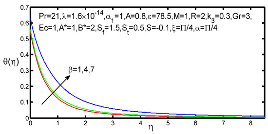 AppliedMath | An Open Access Journal from MDPI