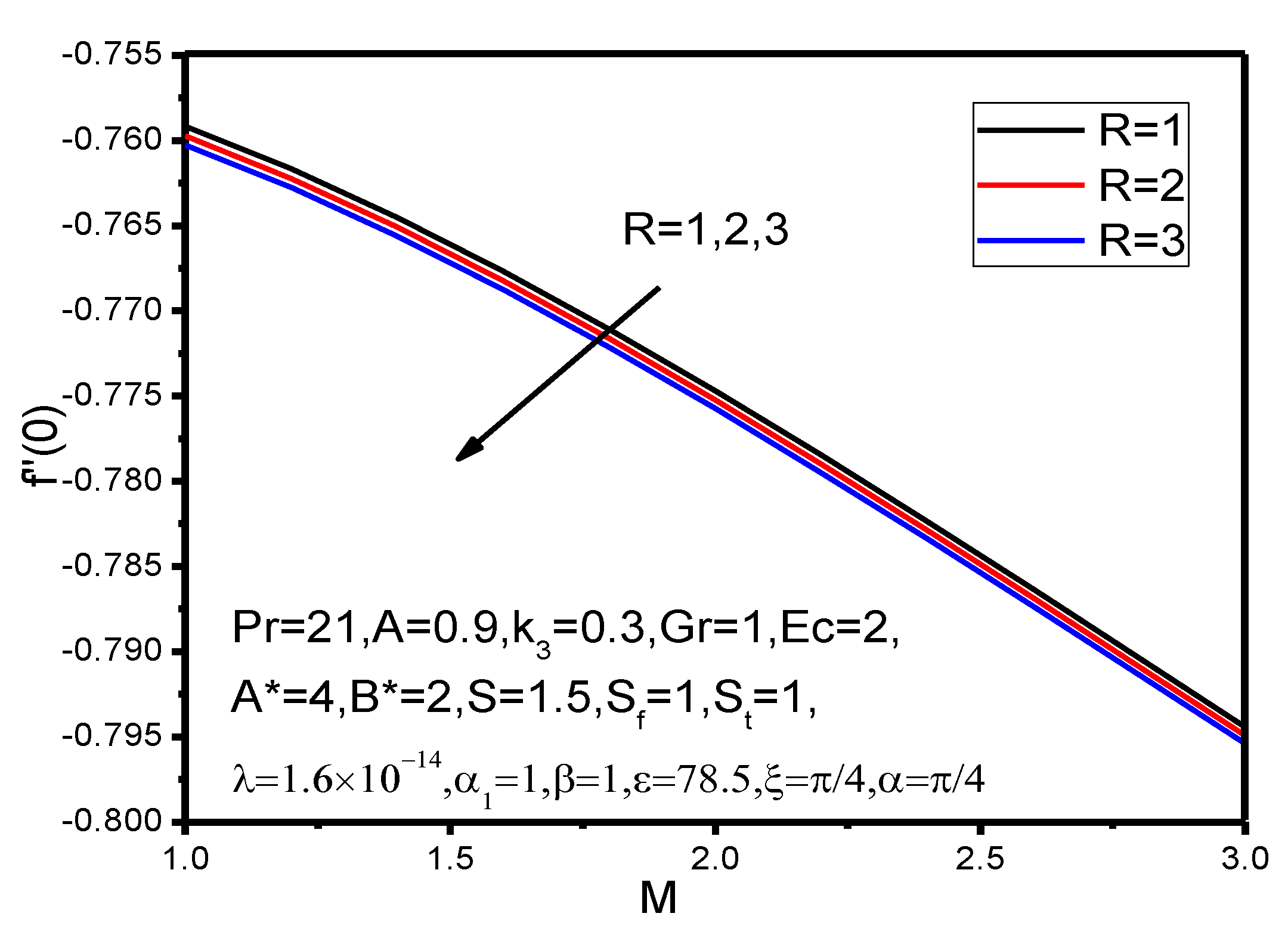 Appliedmath 01 00004 g032 550
