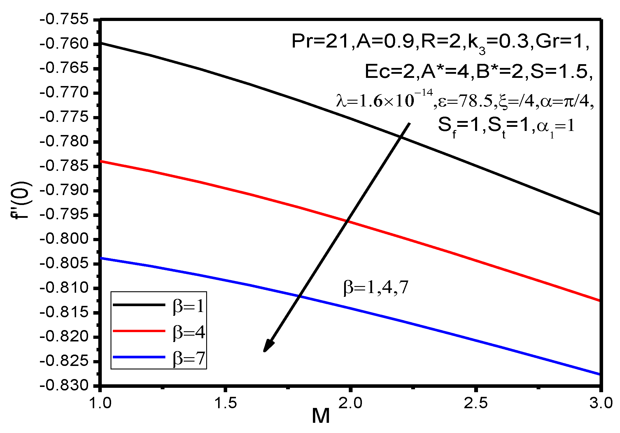 Appliedmath 01 00004 g034 550