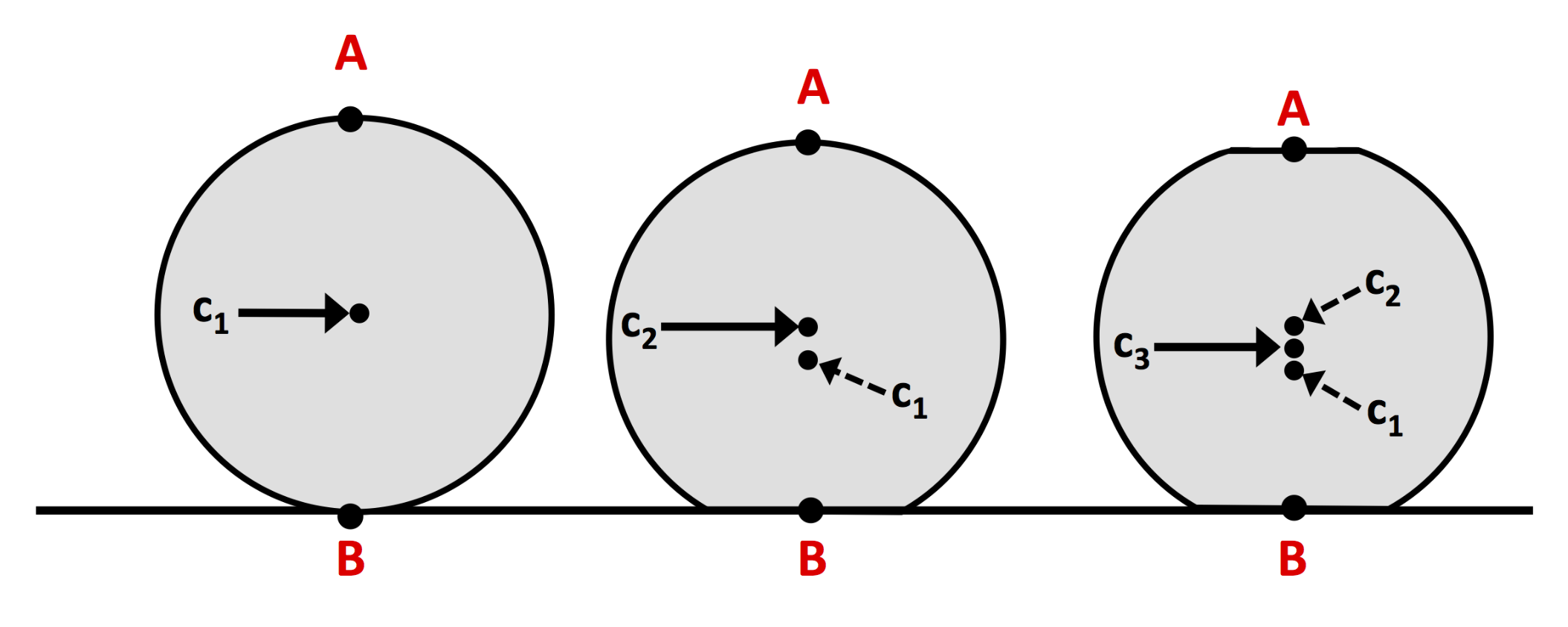 Appliedmath 02 00002 g005 550