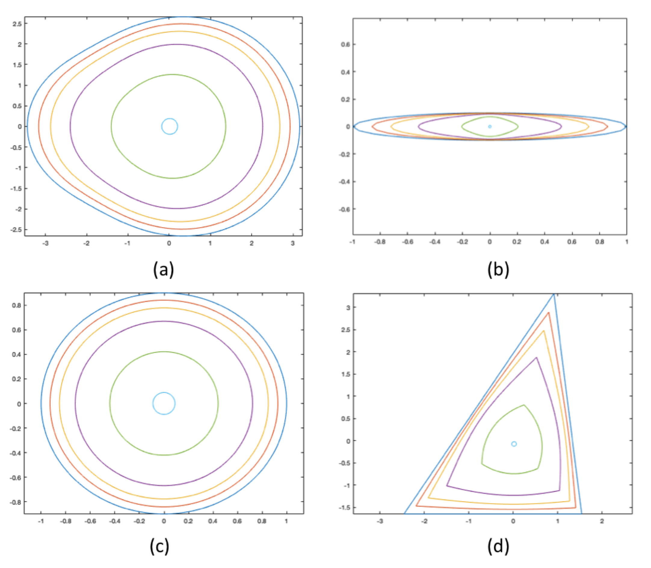 Appliedmath 02 00002 g016 550