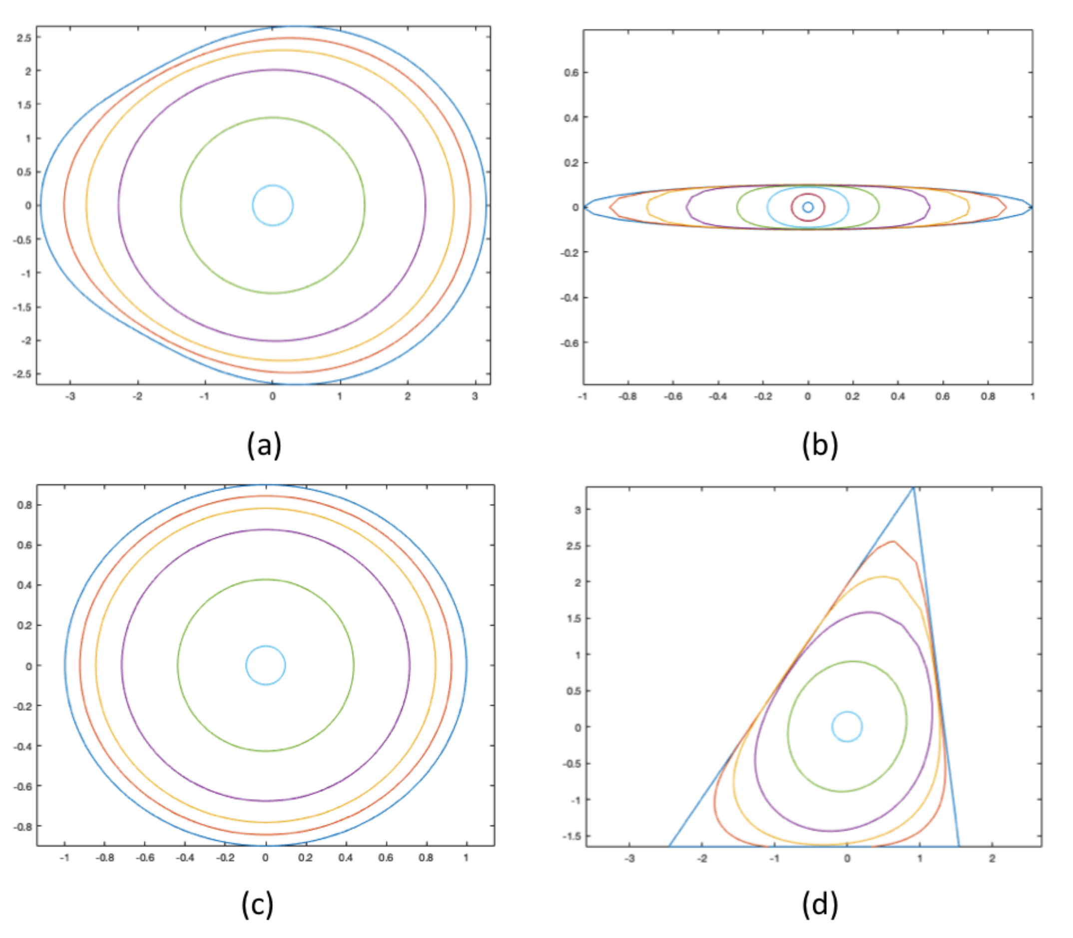 Appliedmath 02 00002 g017 550
