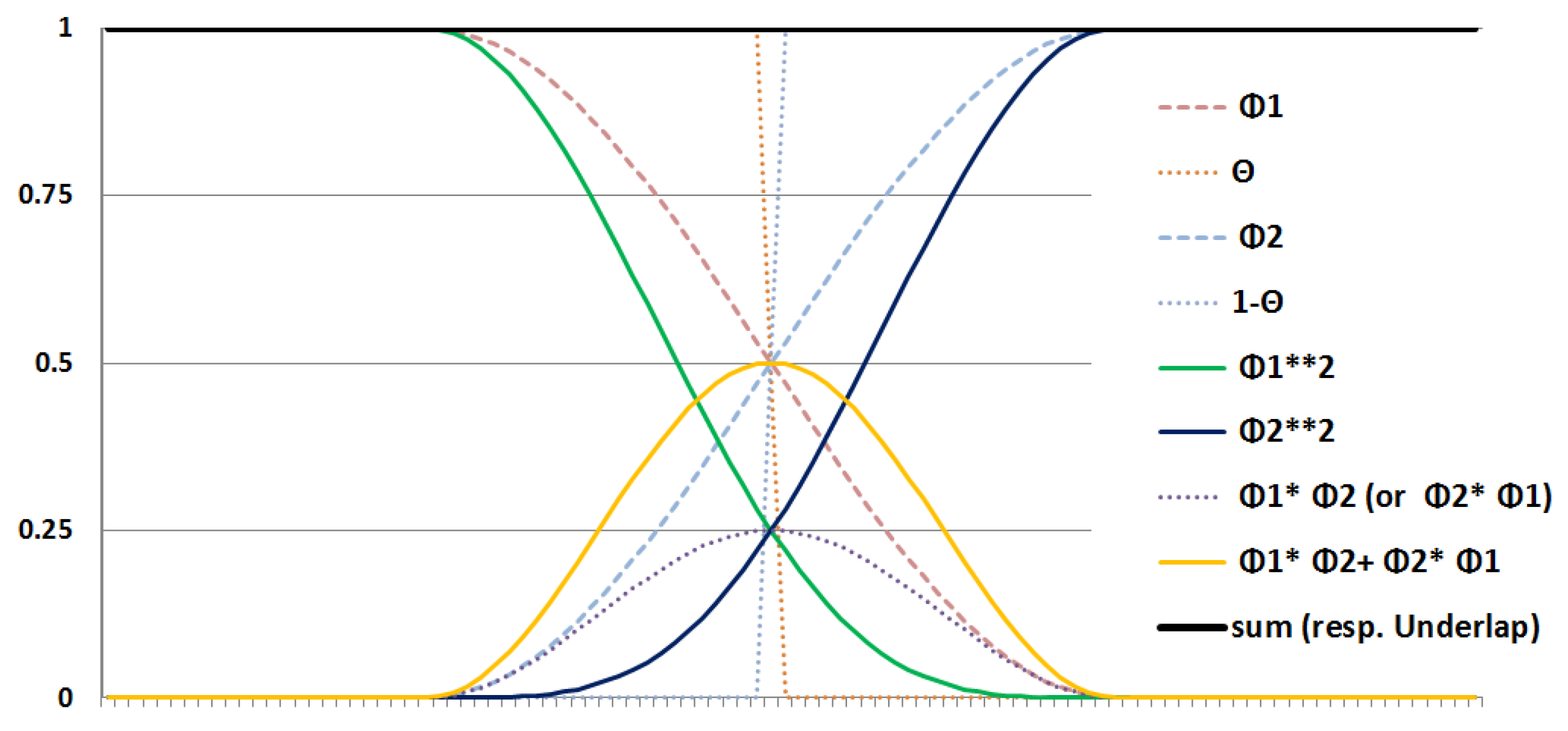 Appliedmath 02 00004 g004 550