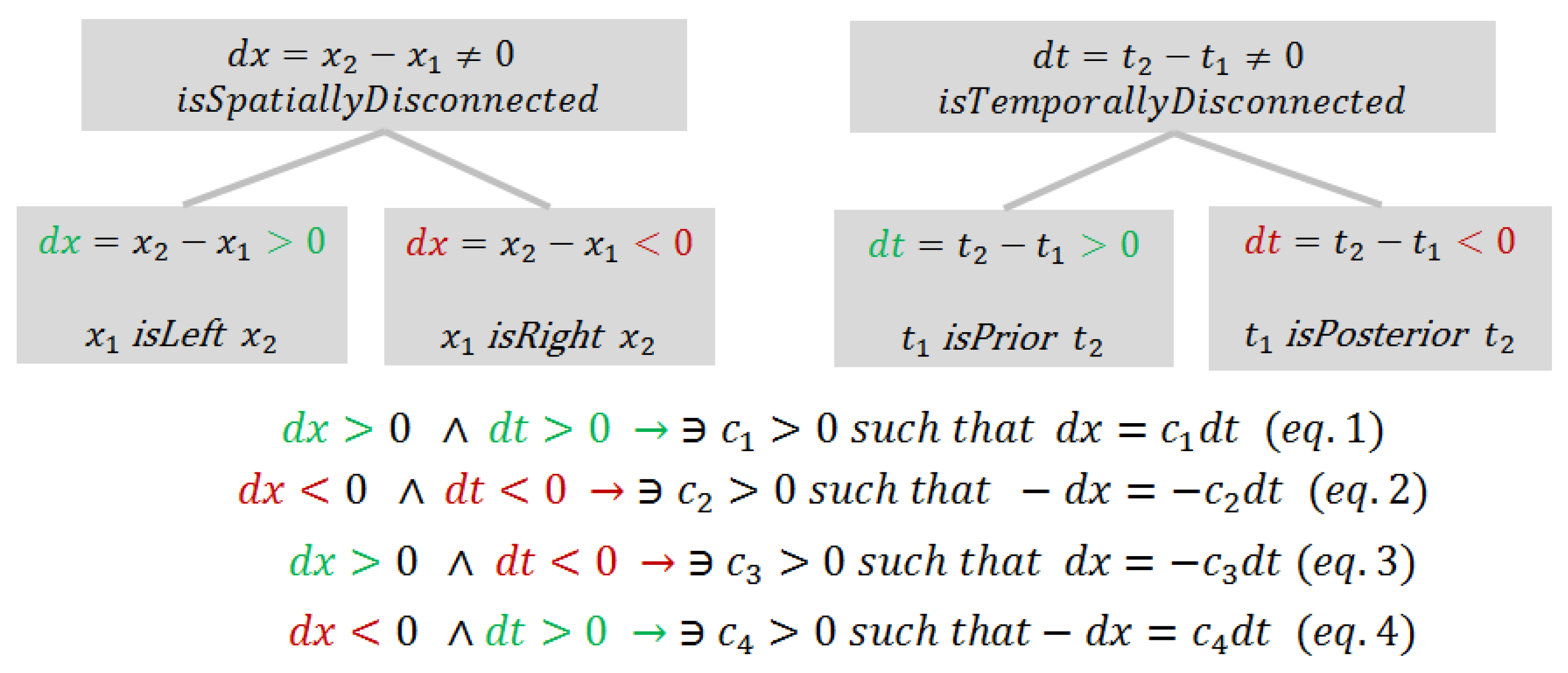 Appliedmath 02 00004 g020 550