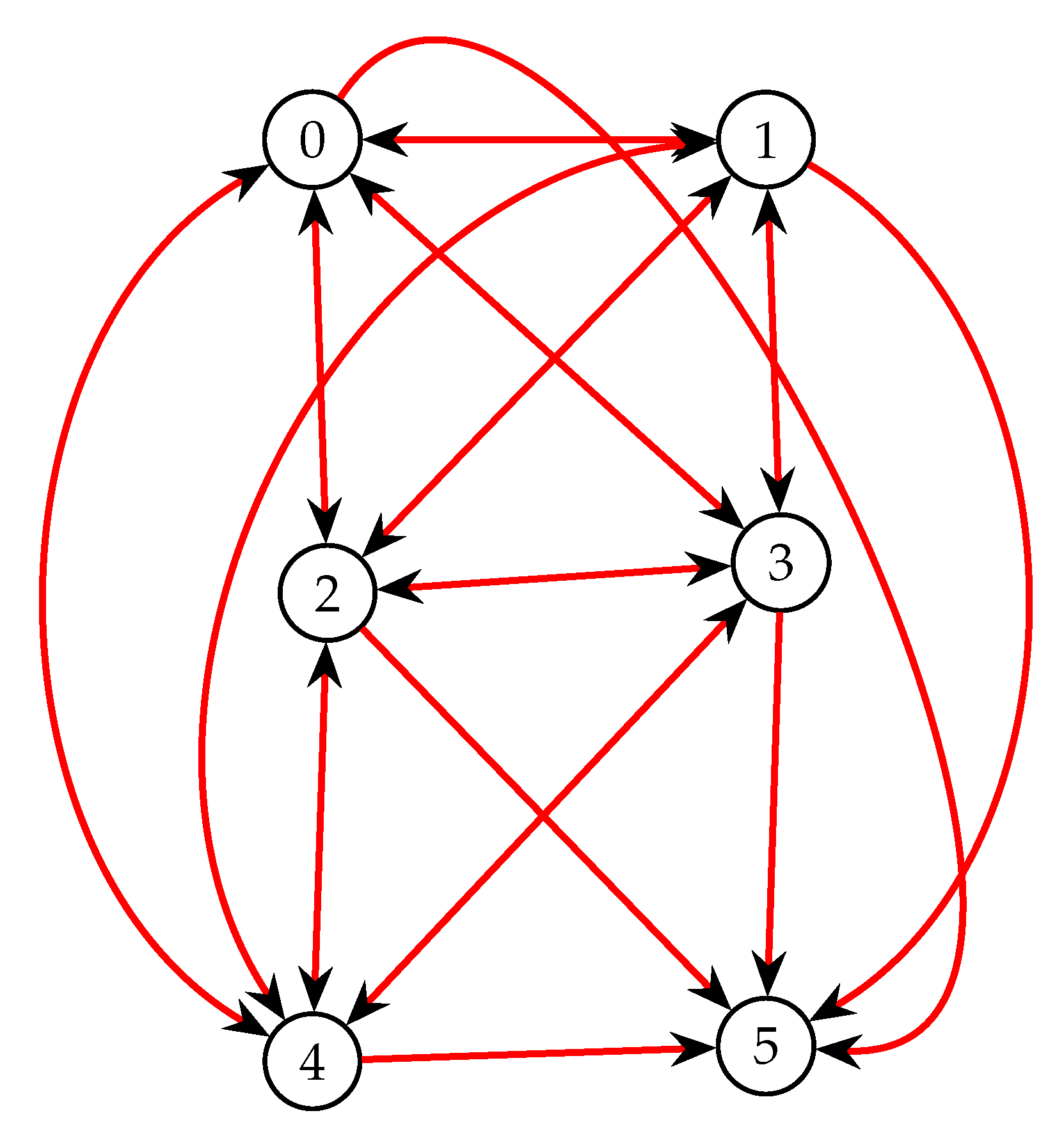 Appliedmath 02 00006 g005 550