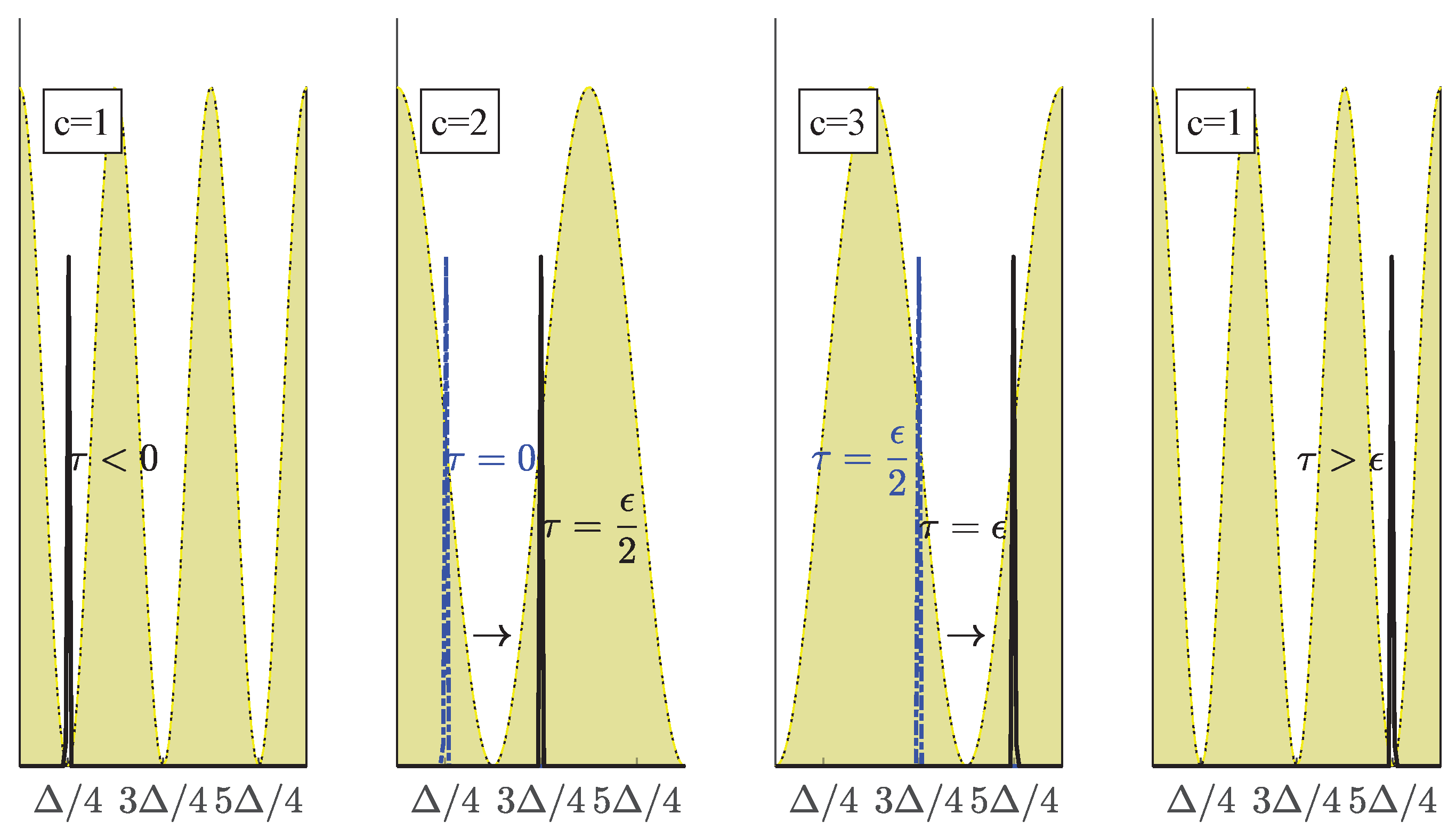 Appliedmath 02 00008 g002 Appliedmath 02 00008 g002