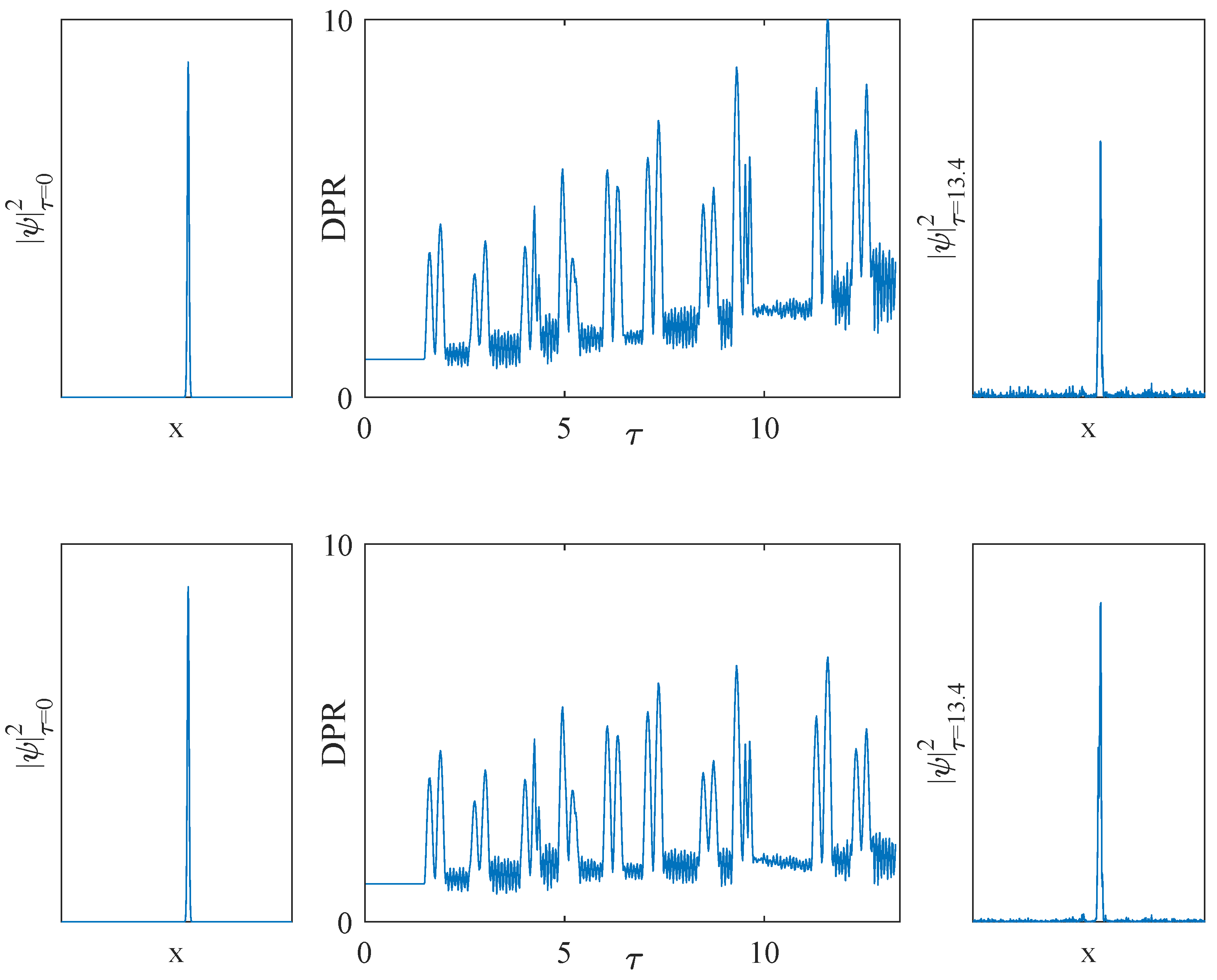 Appliedmath 02 00008 g004a Appliedmath 02 00008 g004a