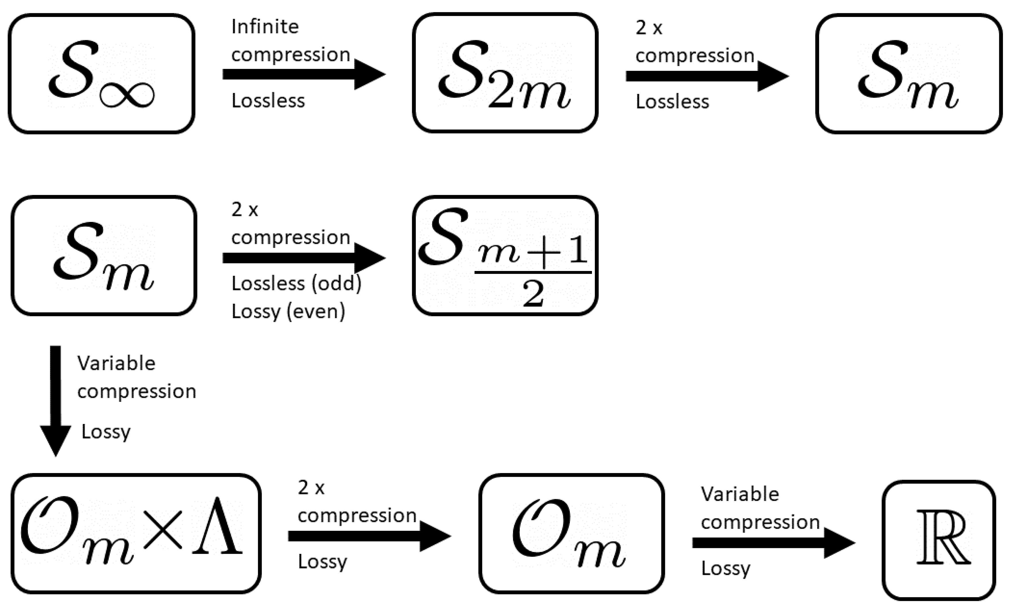 Appliedmath 02 00020 g001
