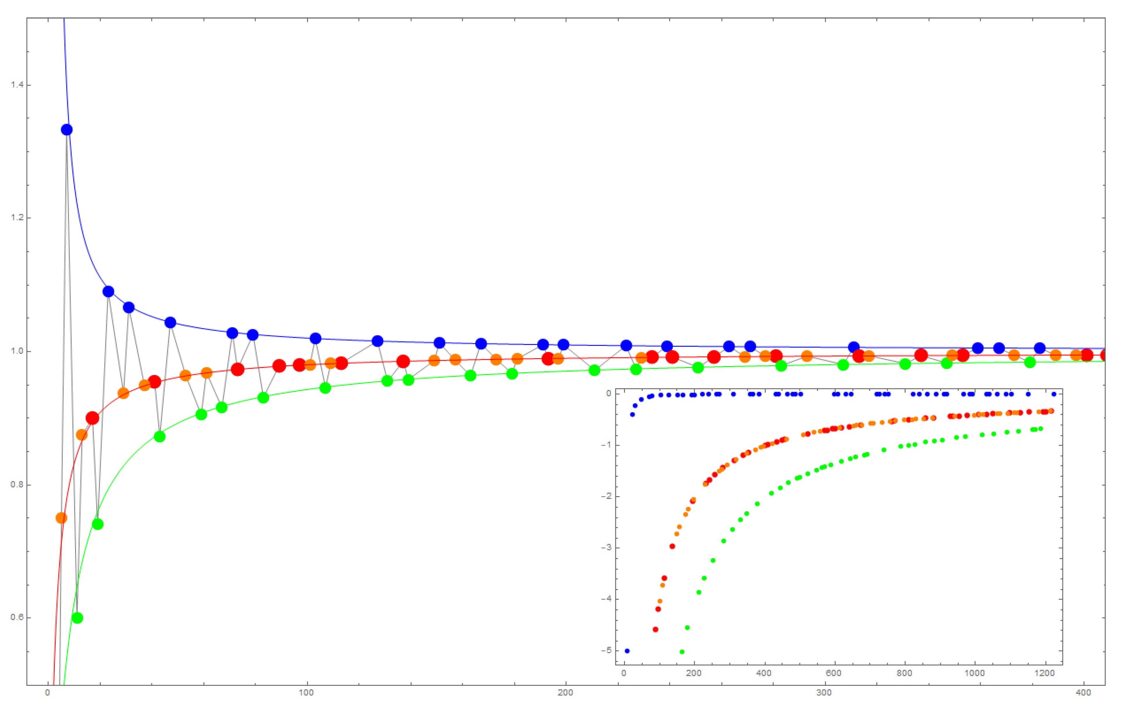 Appliedmath Free Full Text Structure Of Triangular Numbers Modulo M Html Appliedmath Free Full Text Structure Of Triangular Numbers Modulo M Html
