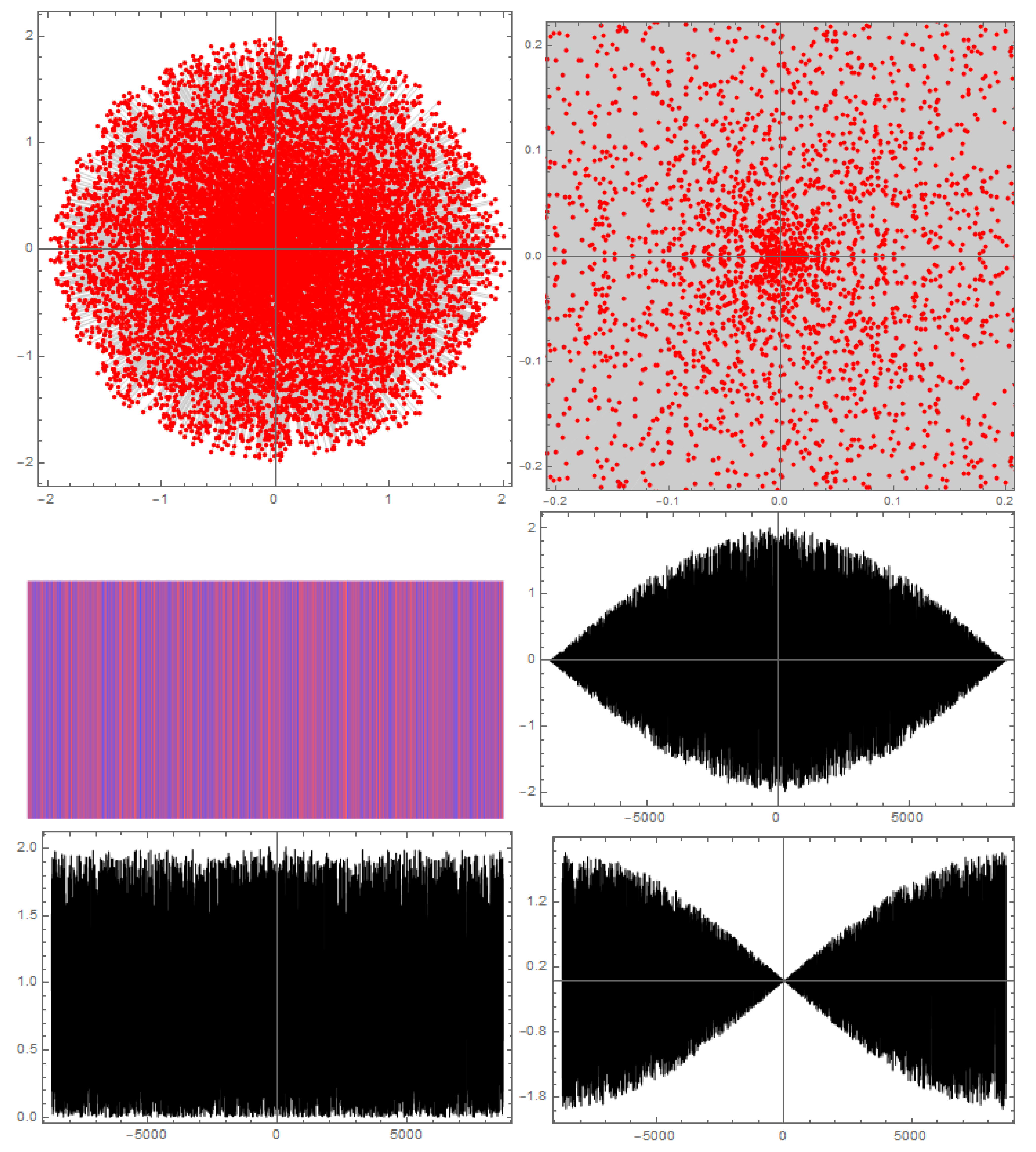 Appliedmath 02 00020 g007