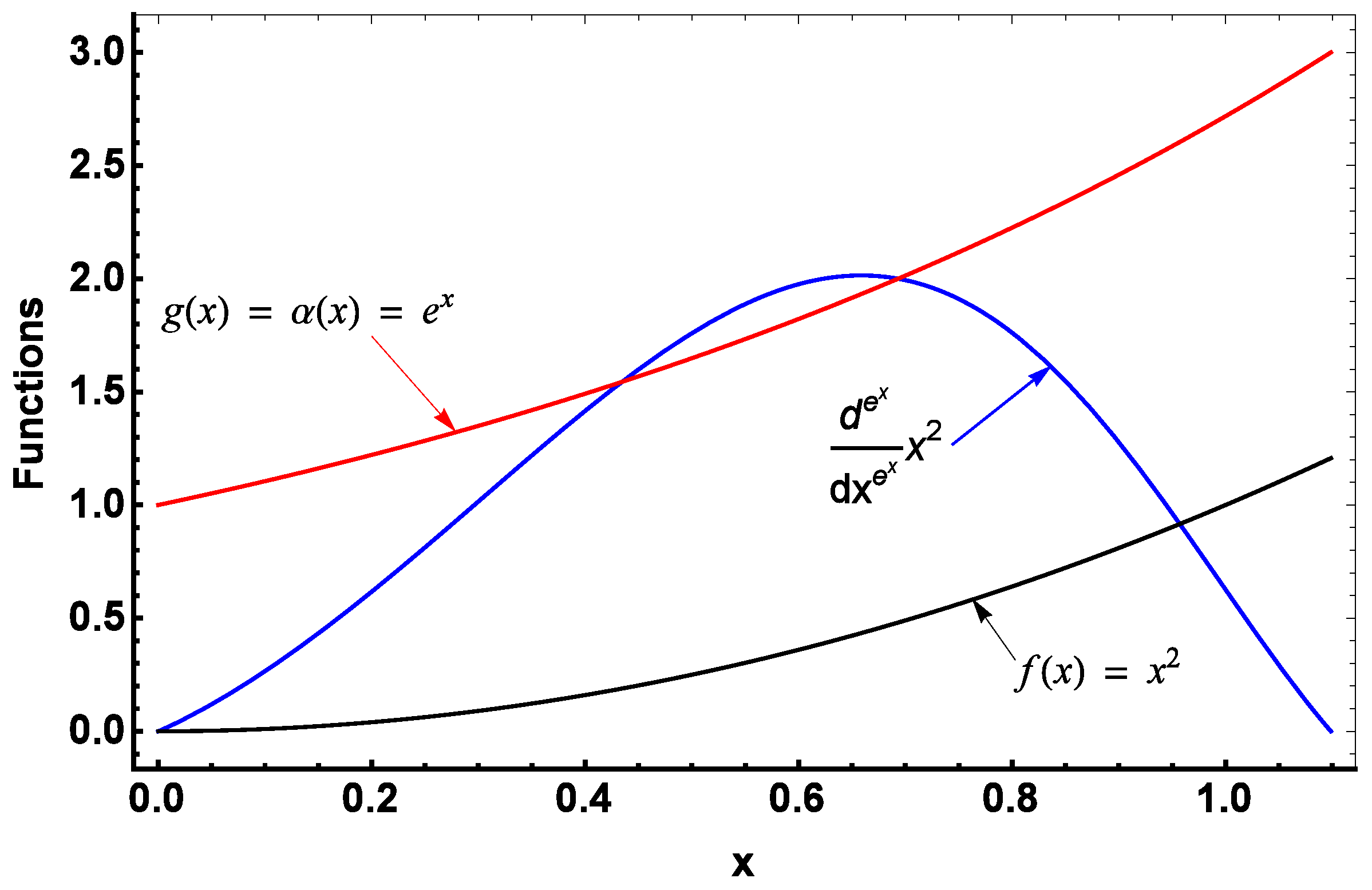 Appliedmath 02 00021 g001 550