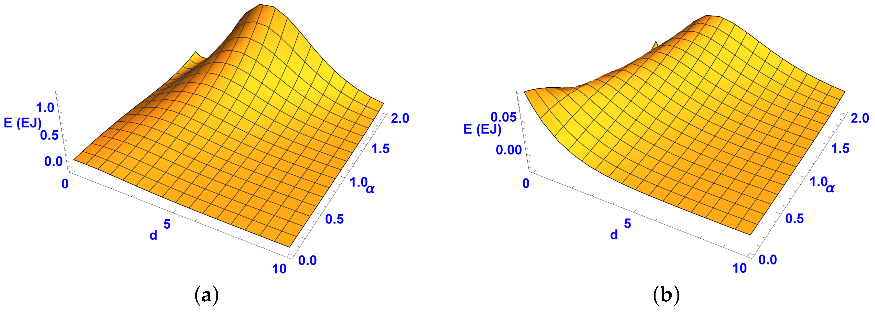 Appliedmath 02 00021 g006 550