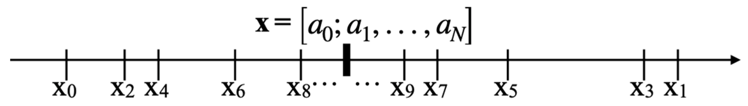 Appliedmath 02 00023 g004 550