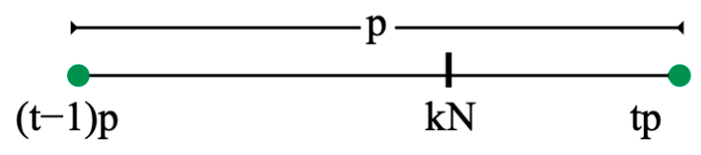 Appliedmath 02 00023 g020 550