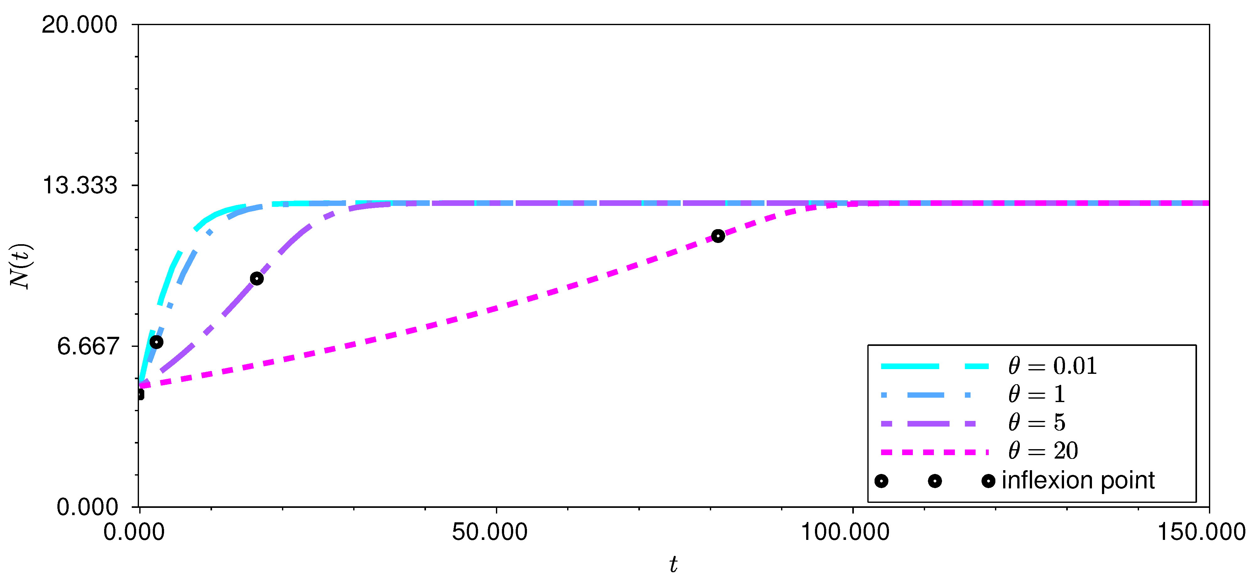 Appliedmath 02 00027 g001 550