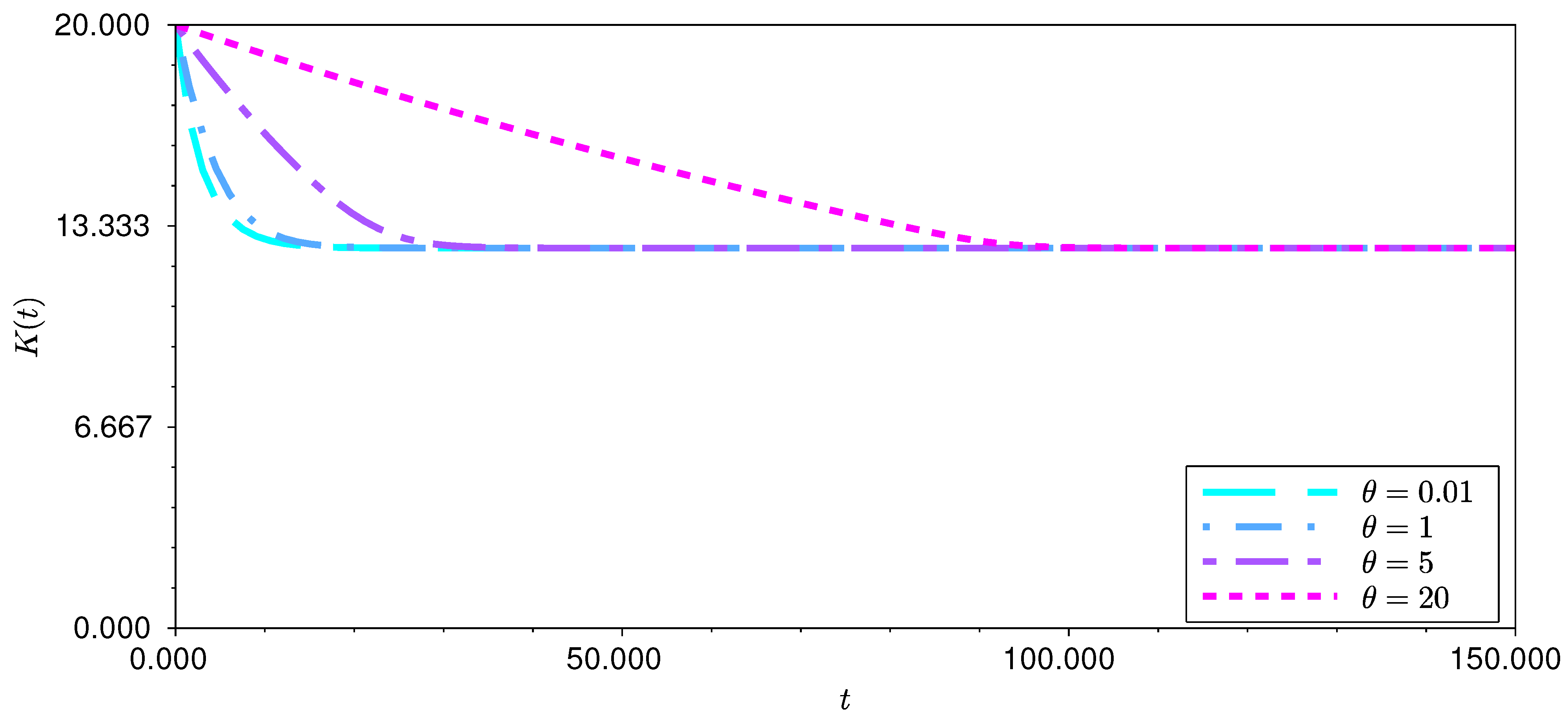Appliedmath 02 00027 g002 550