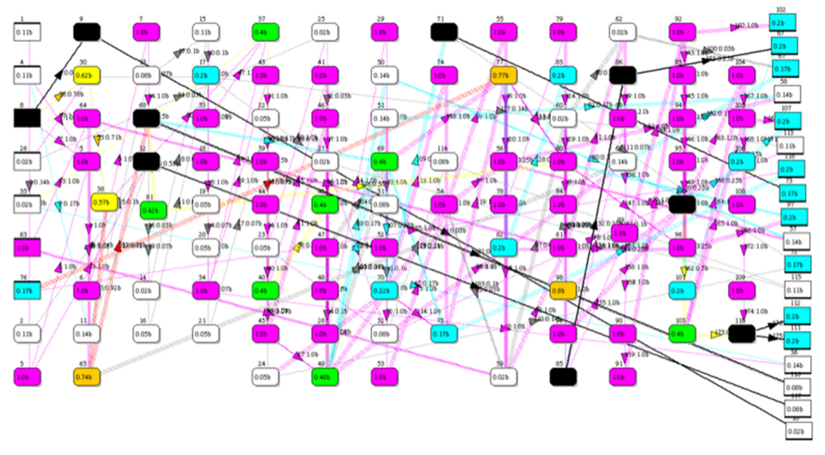 Appliedmath 02 00028 g006 550