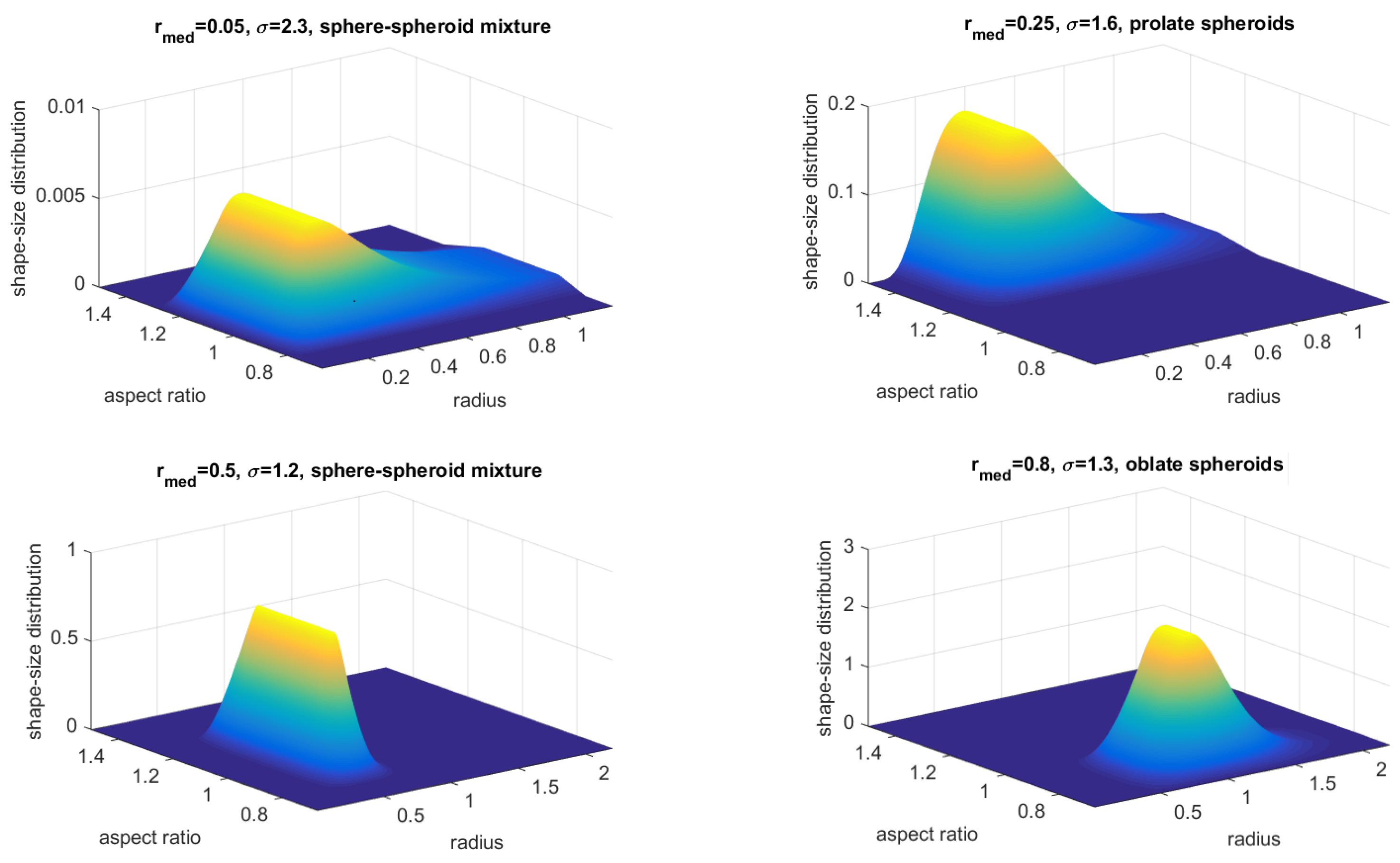 Appliedmath 02 00032 g002