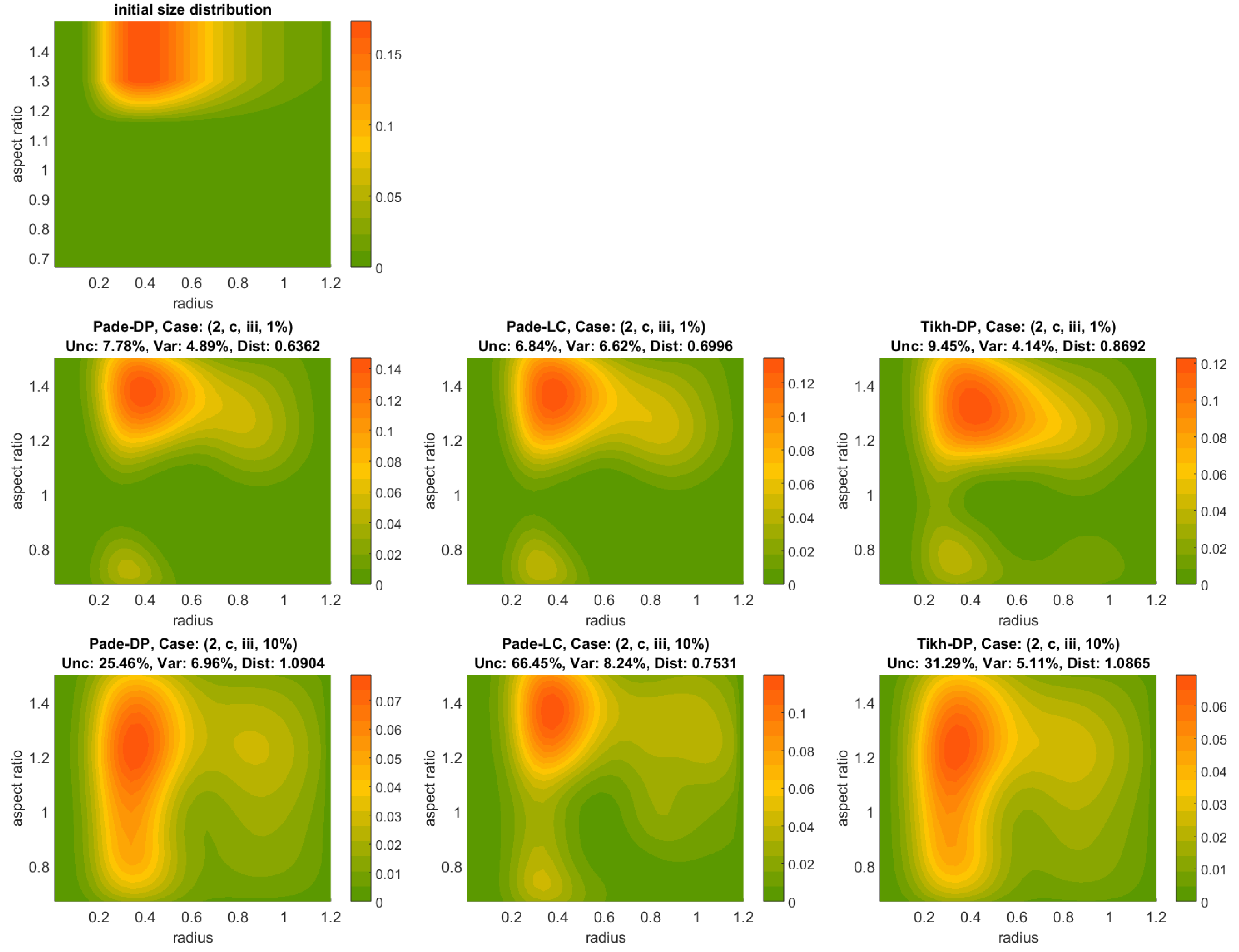 Appliedmath 02 00032 g003