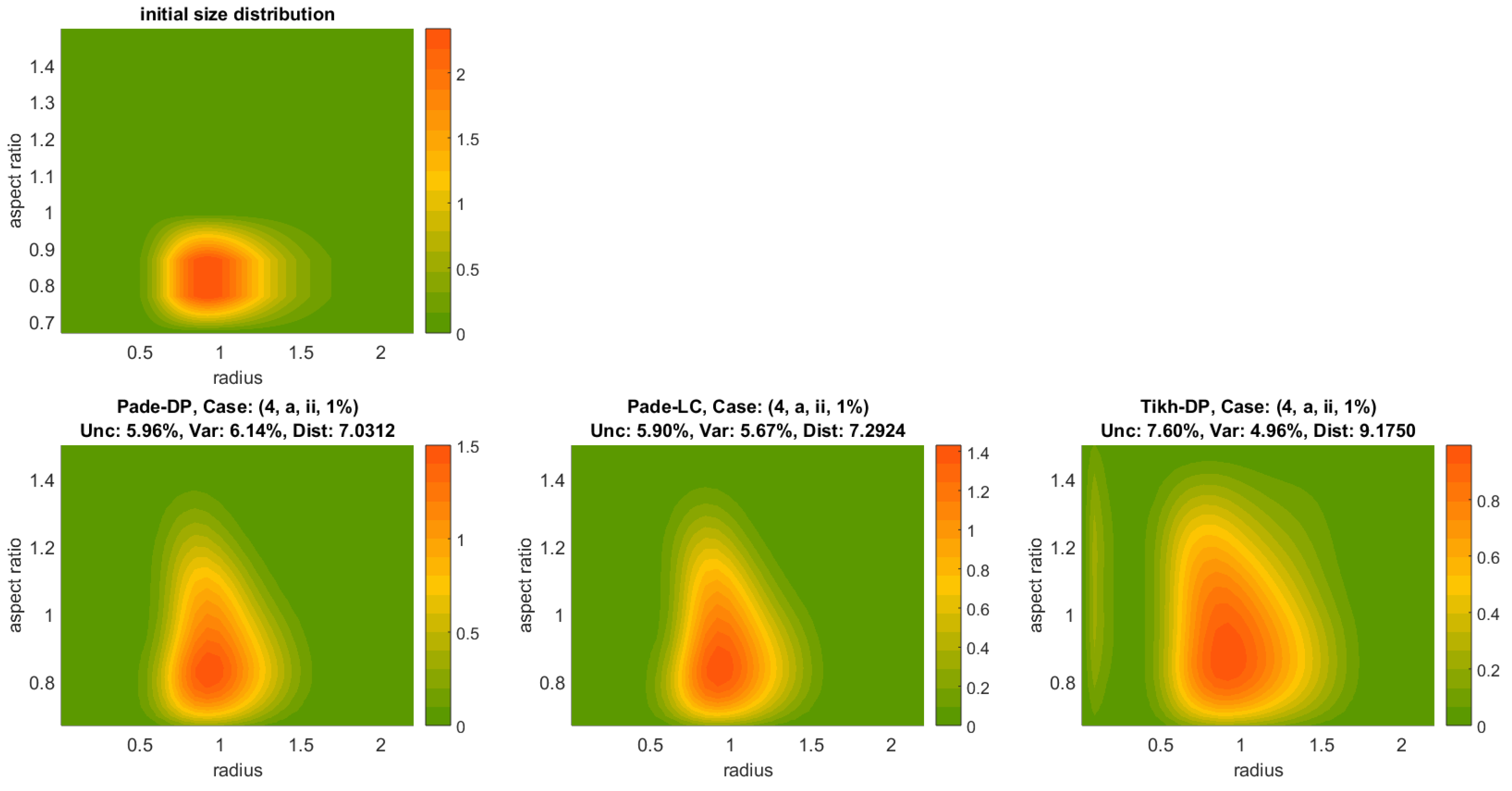 Appliedmath 02 00032 g004a