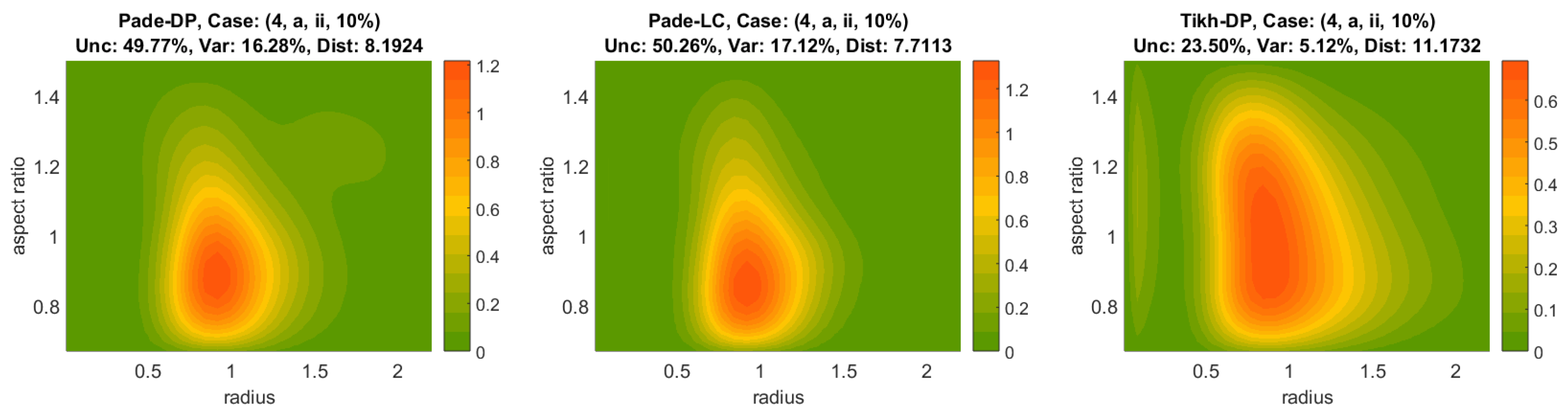 Appliedmath 02 00032 g004b
