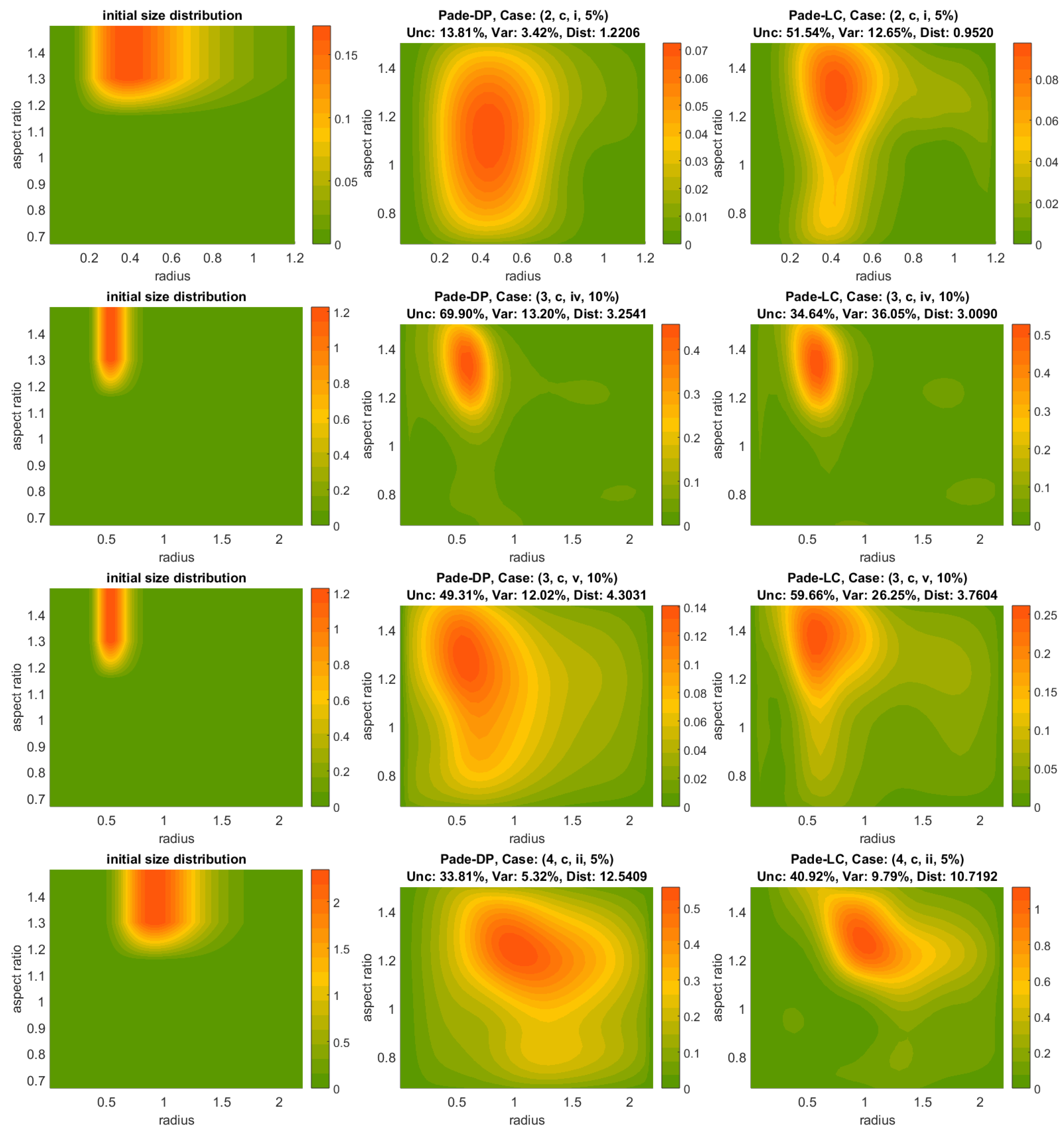 Appliedmath 02 00032 g005