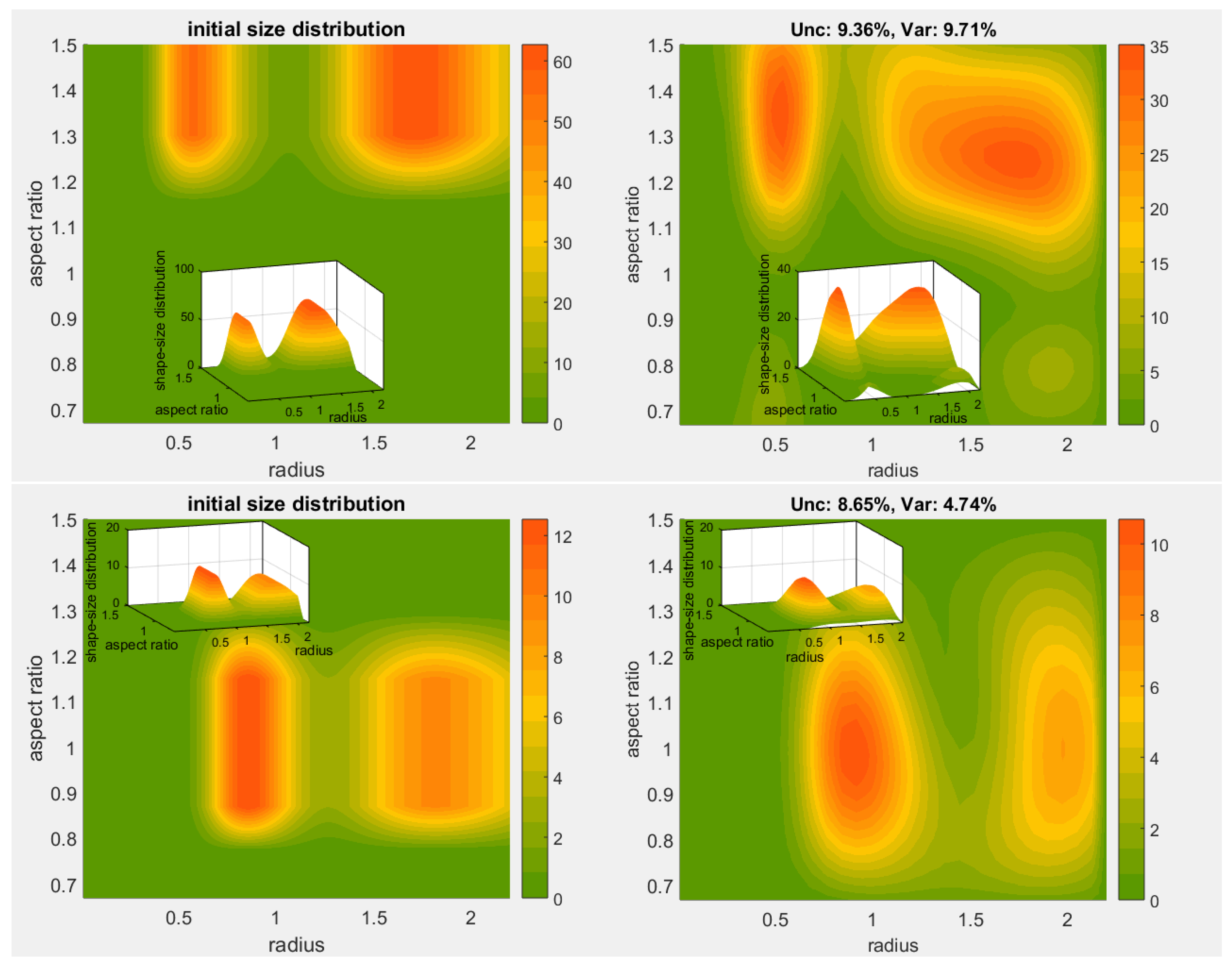 Appliedmath 02 00032 g006b