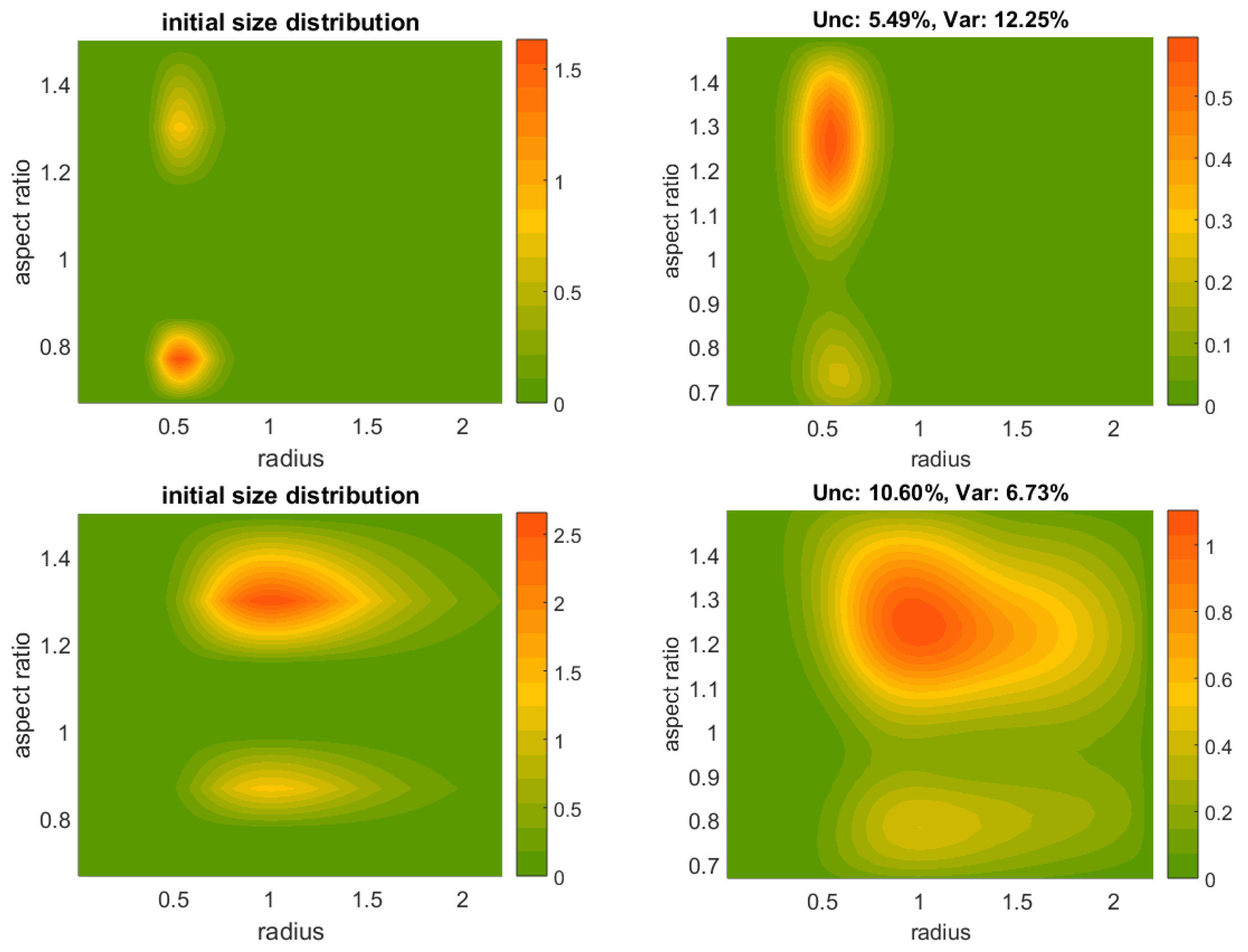 Appliedmath 02 00032 g007