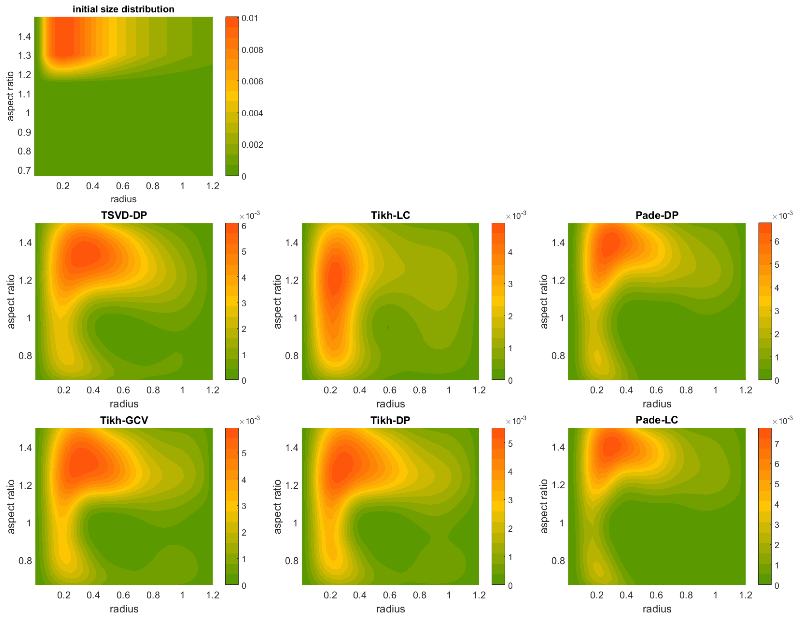 Appliedmath 02 00032 g0a1