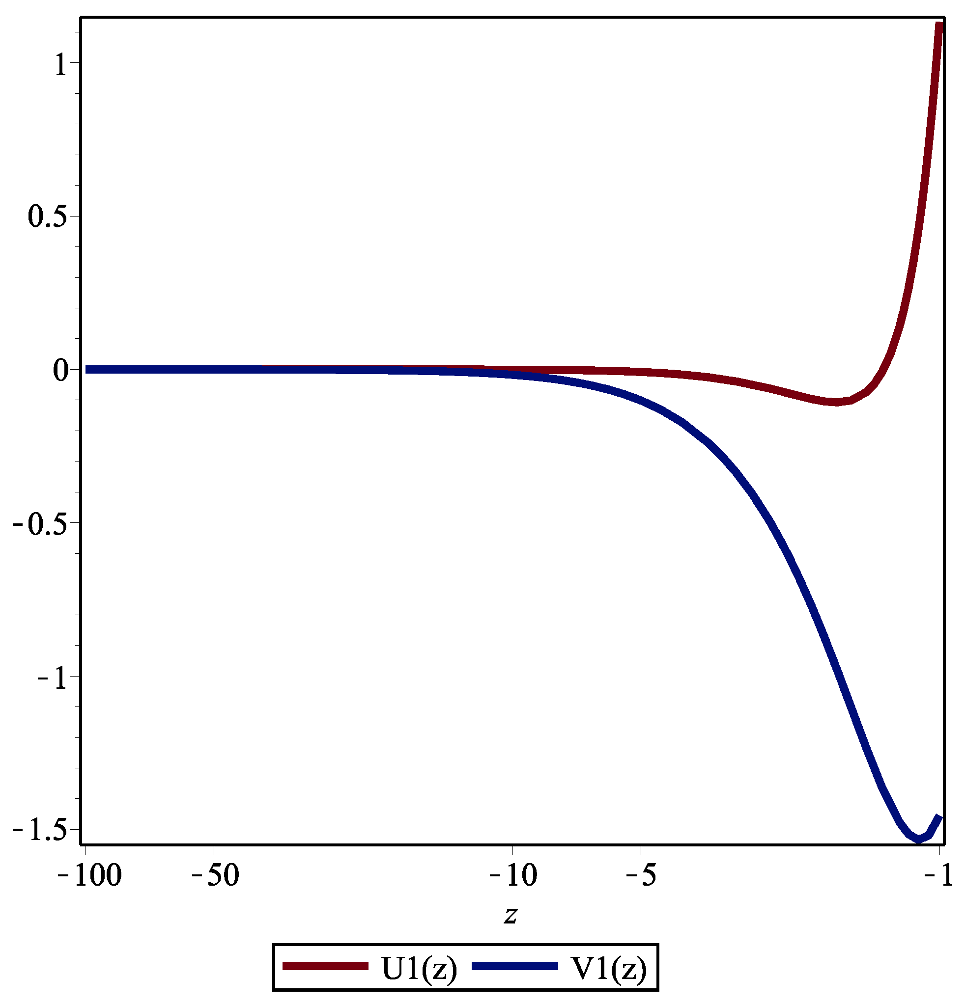 Appliedmath 02 00034 g001 Appliedmath 02 00034 g001