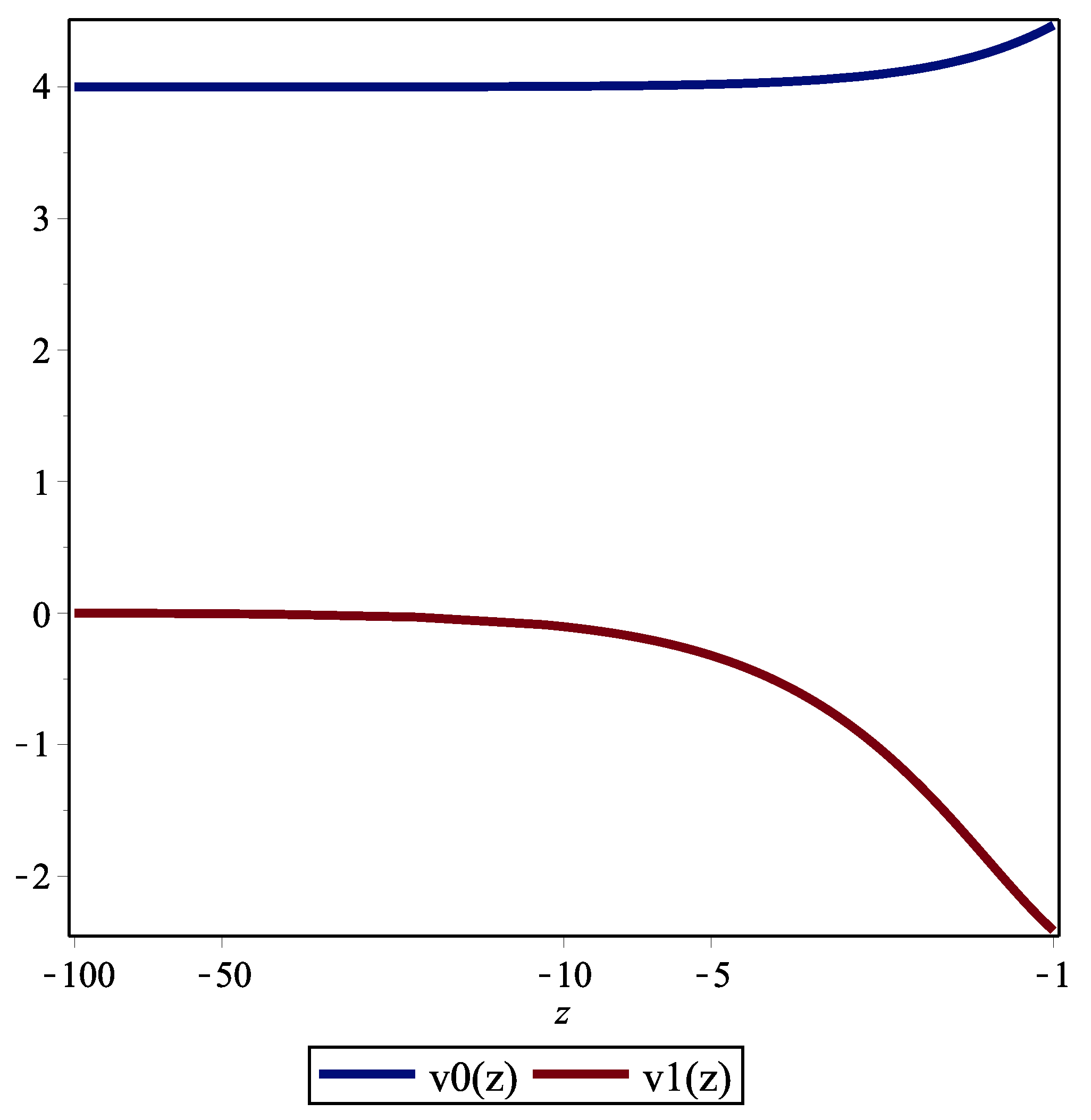Appliedmath 02 00034 g003 Appliedmath 02 00034 g003
