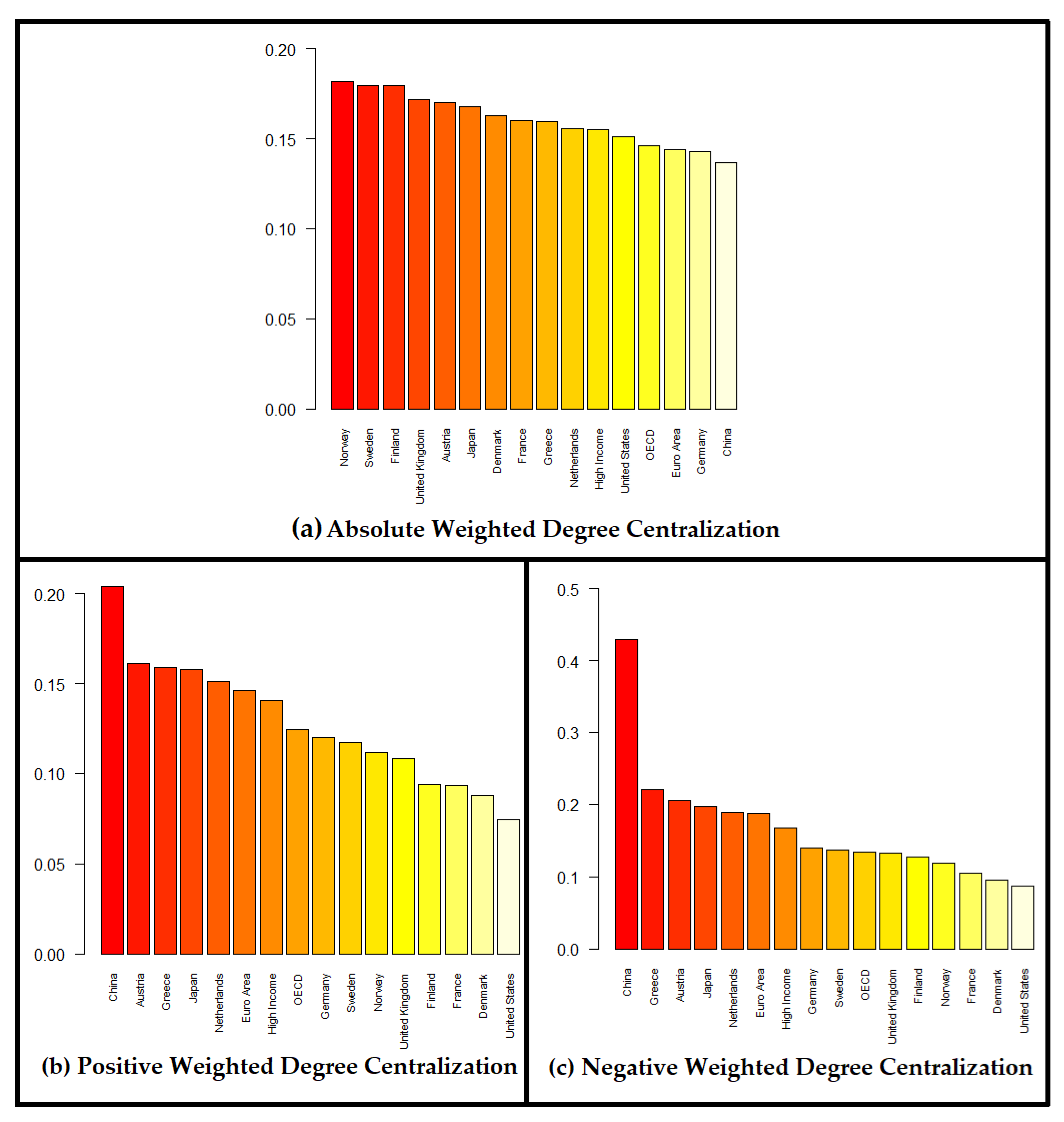 Appliedmath 02 00037 g005 Appliedmath 02 00037 g005