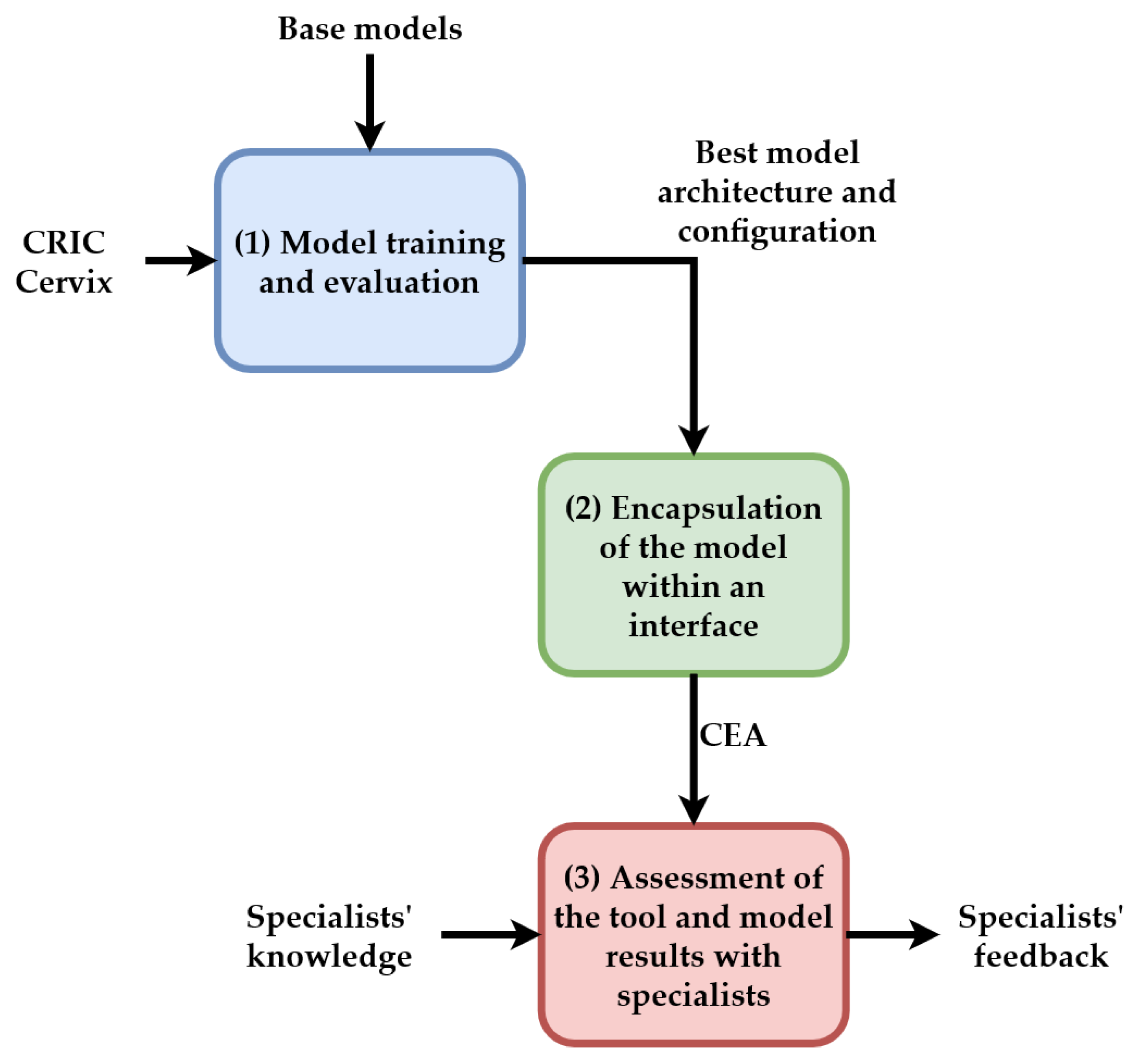 Appliedmath 02 00038 g002
