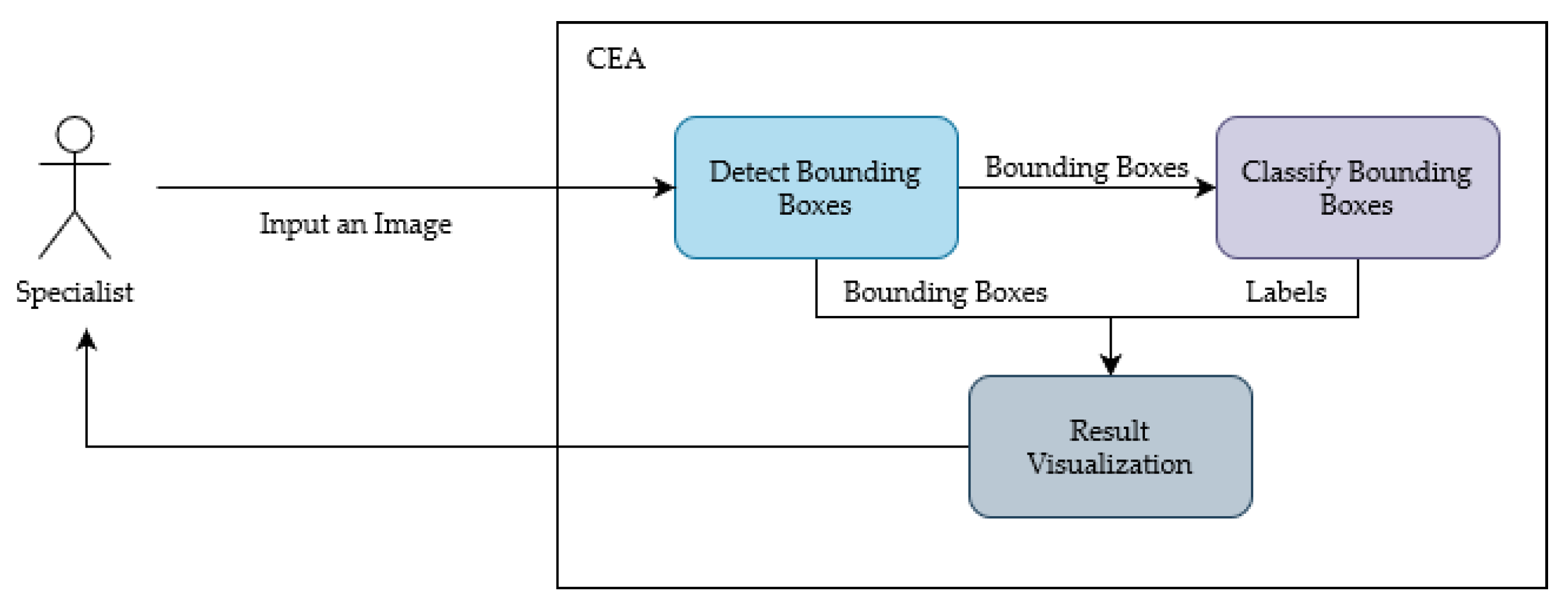Appliedmath 02 00038 g004