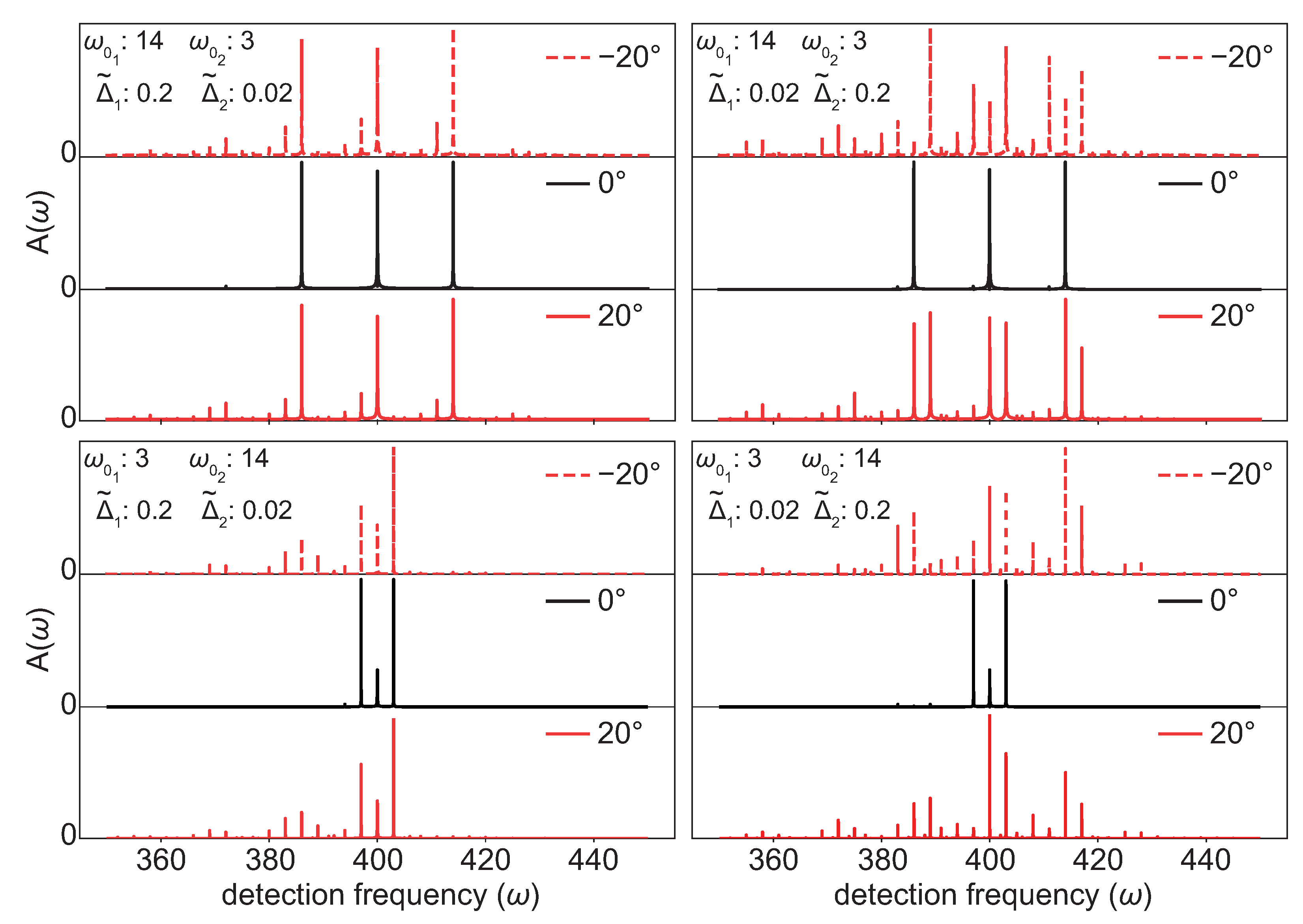 Appliedmath 02 00039 g002