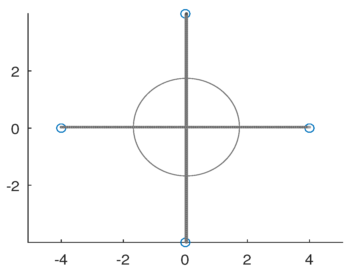 Appliedmath 02 00042 g002